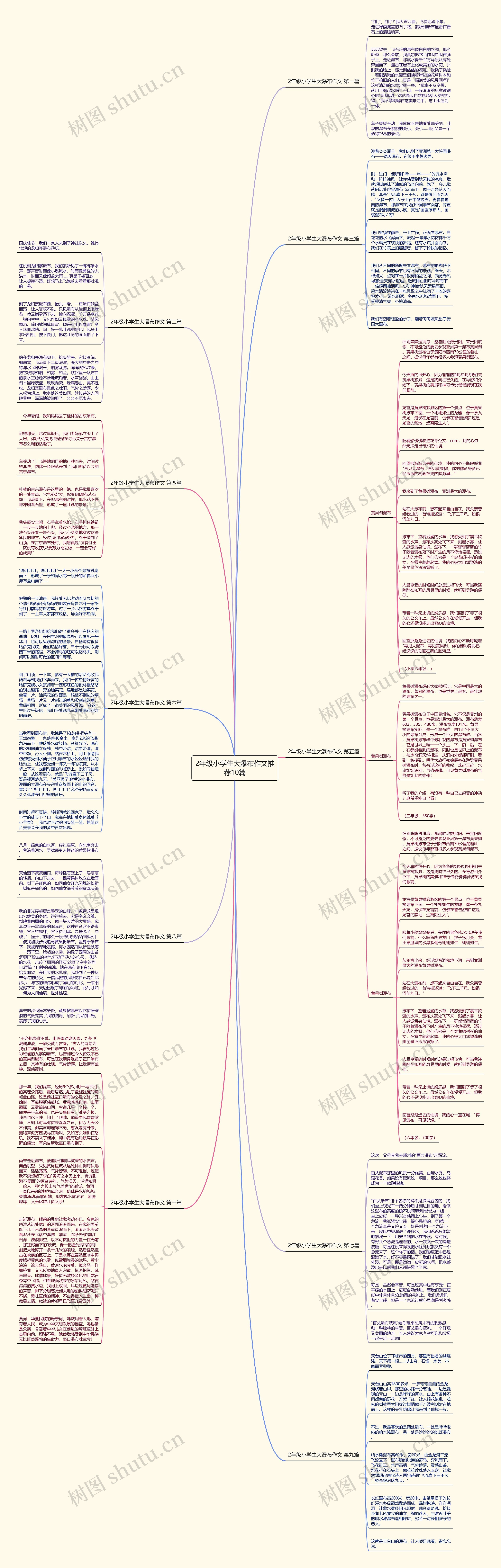 2年级小学生大瀑布作文推荐10篇思维导图高清图 2年级小学生大瀑布作文推荐10篇思维导图