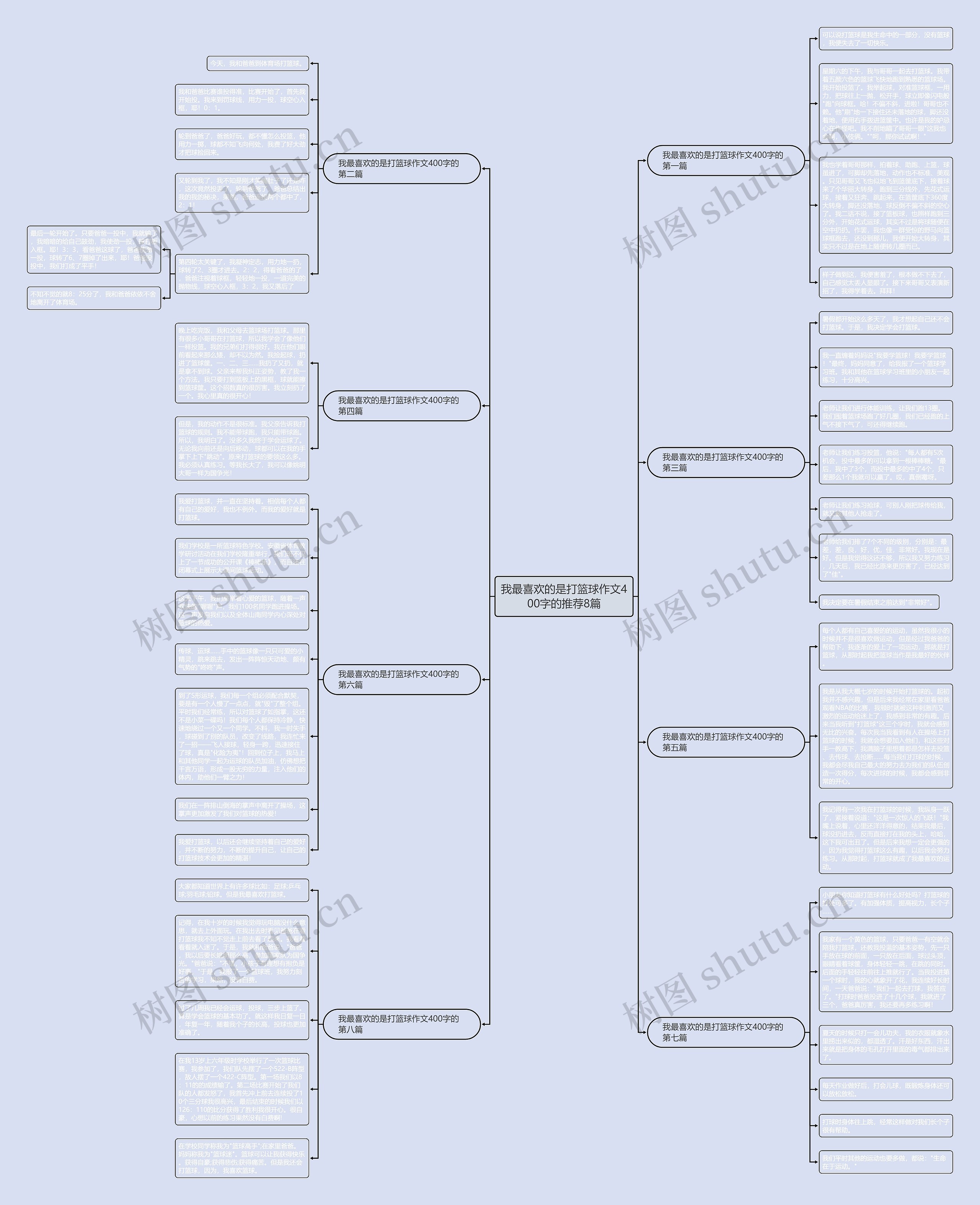 我最喜欢的是打篮球作文400字的推荐8篇思维导图