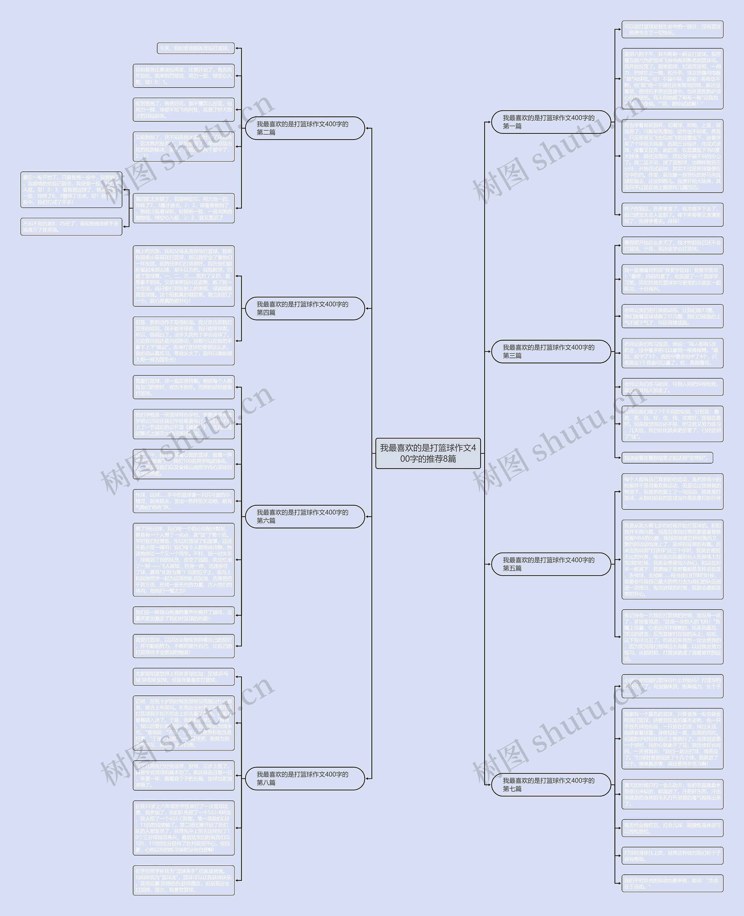 我最喜欢的是打篮球作文400字的推荐8篇 我最喜欢的是打篮球作文400字的推荐8篇