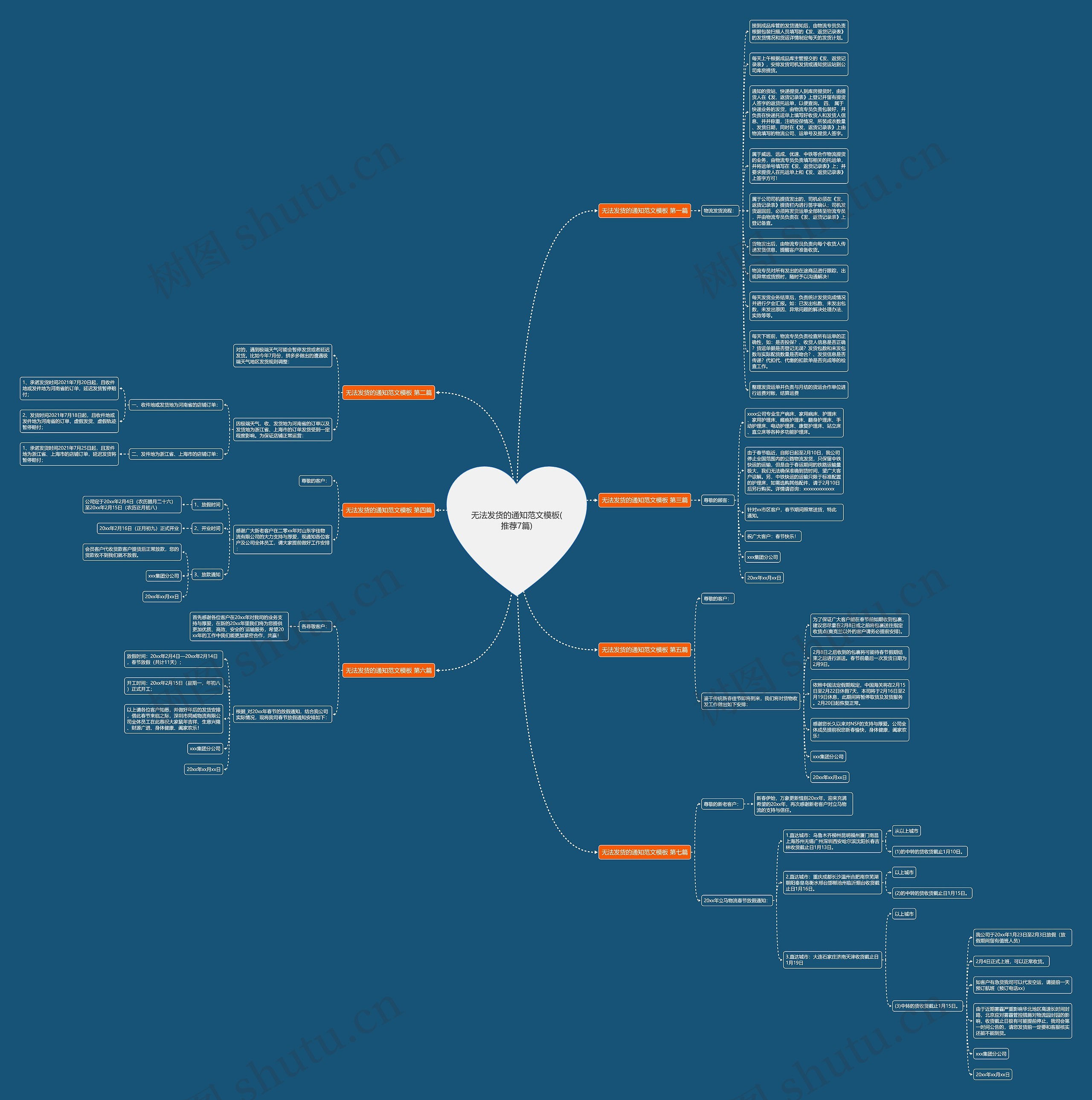 无法发货的通知范文(推荐7篇)思维导图