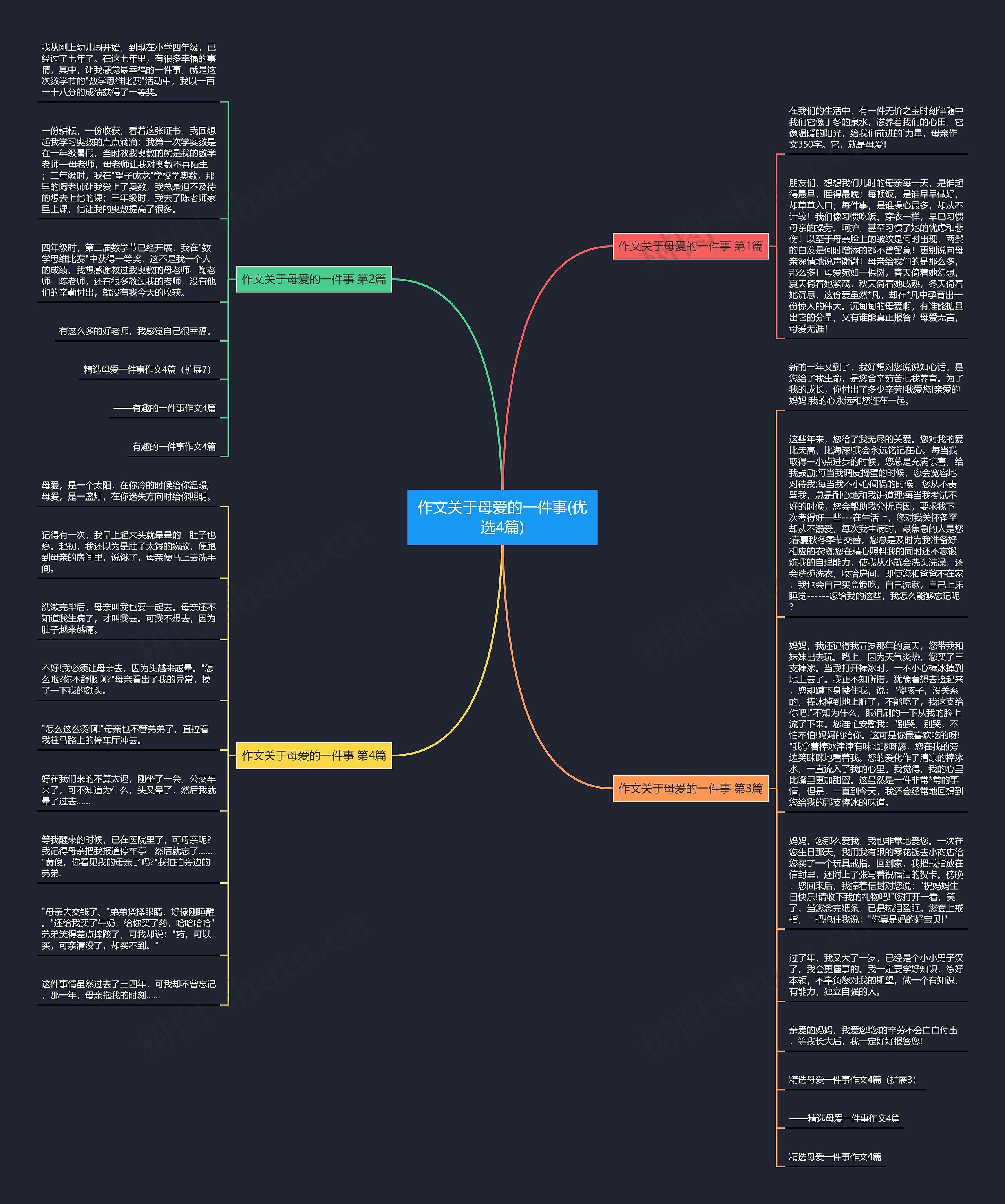 作文关于母爱的一件事(优选4篇)思维导图