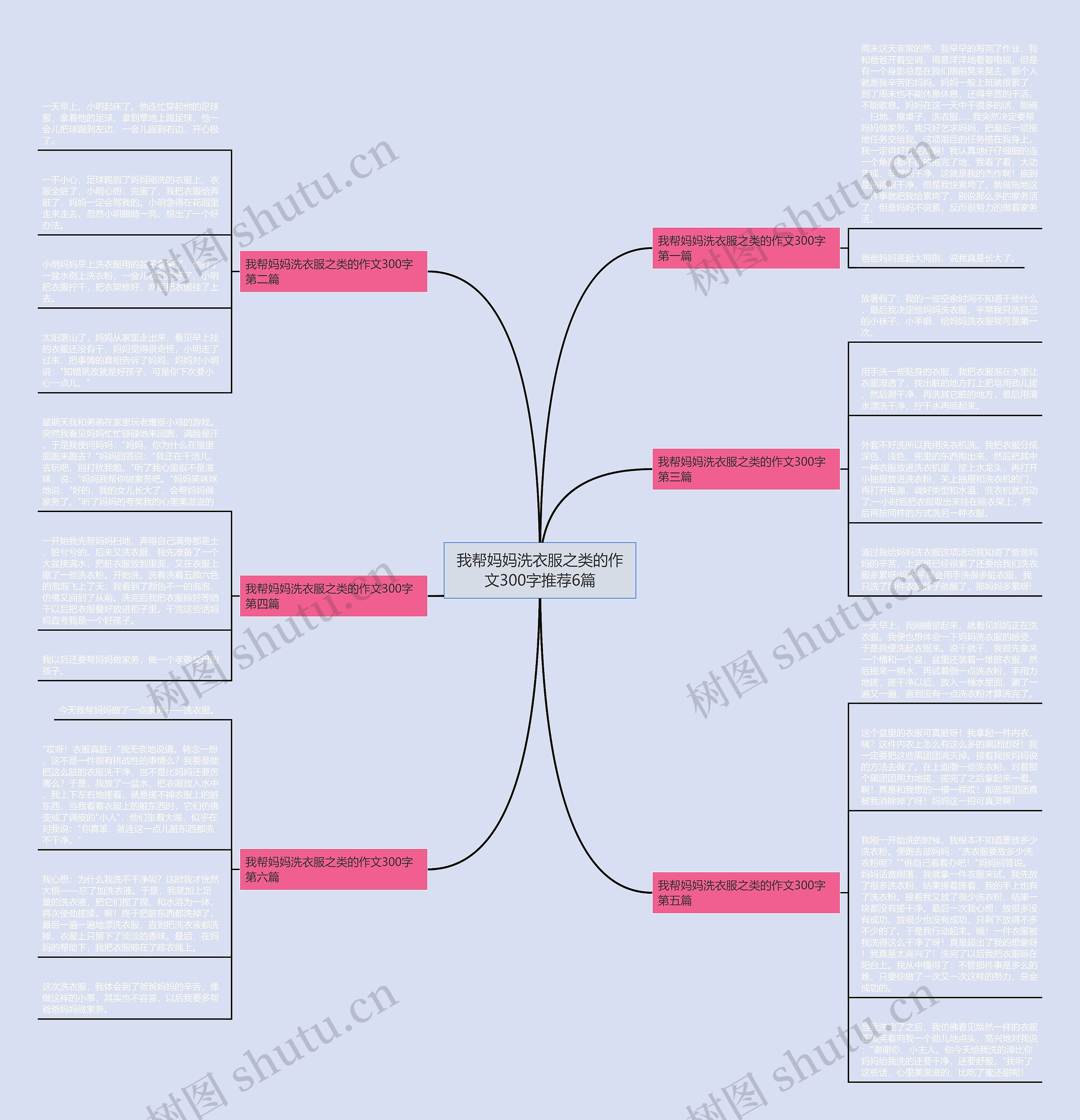 我帮妈妈洗衣服之类的作文300字推荐6篇思维导图