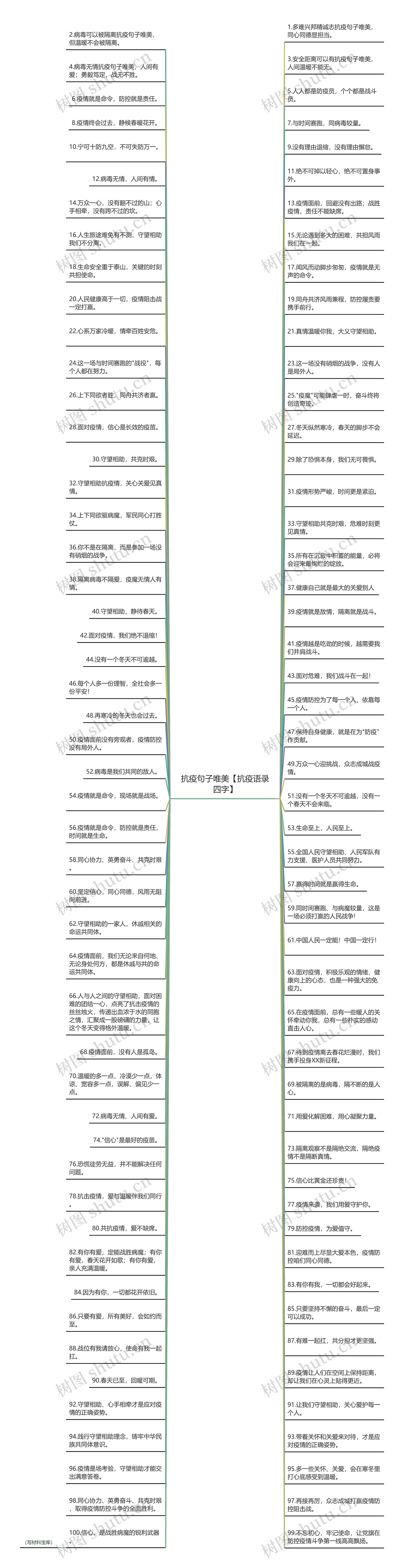 抗疫句子唯美【抗疫语录四字】