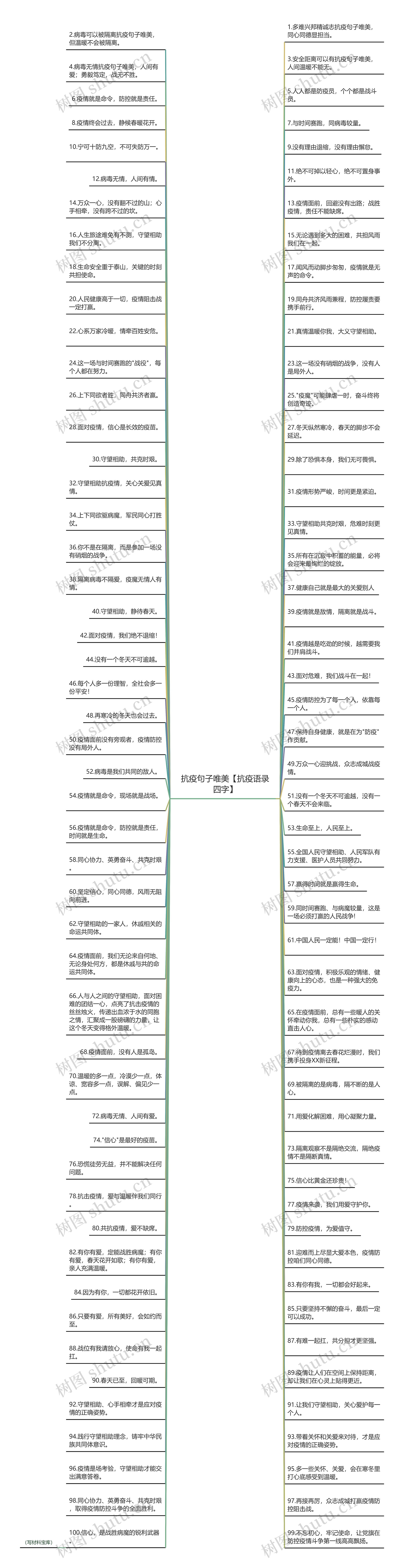 抗疫句子唯美【抗疫语录四字】思维导图