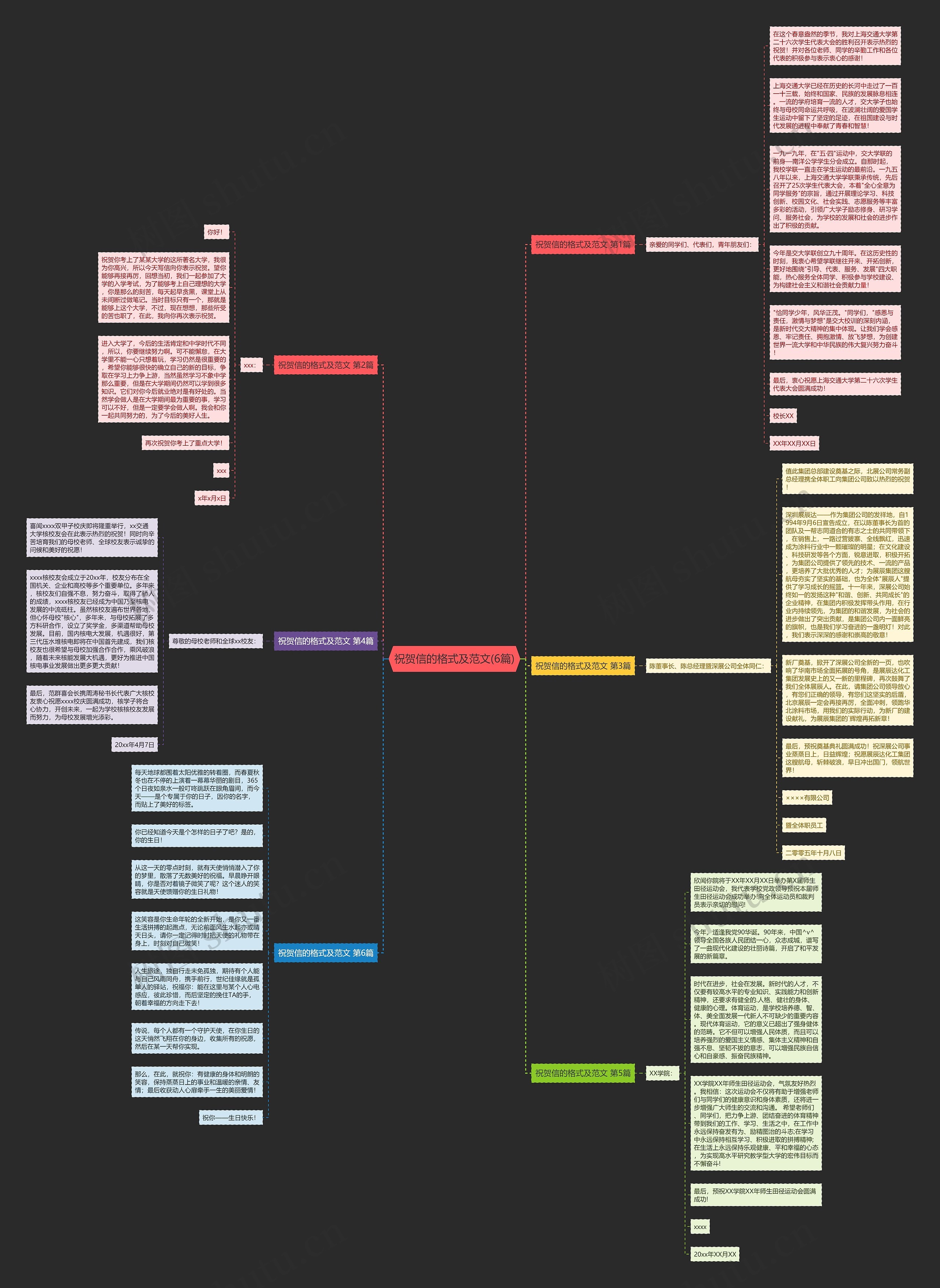 祝贺信的格式及范文(6篇)思维导图