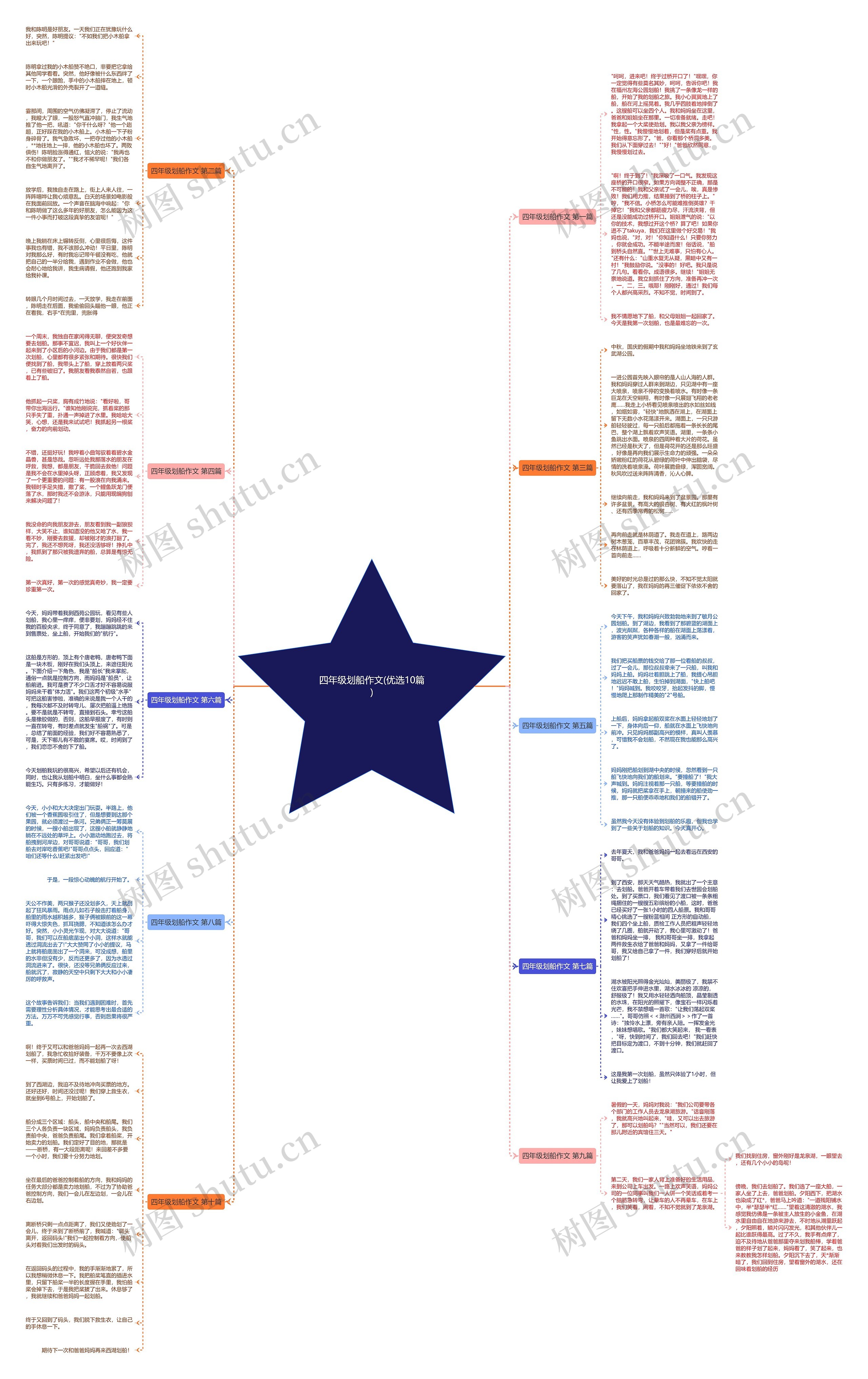 四年级划船作文(优选10篇)思维导图