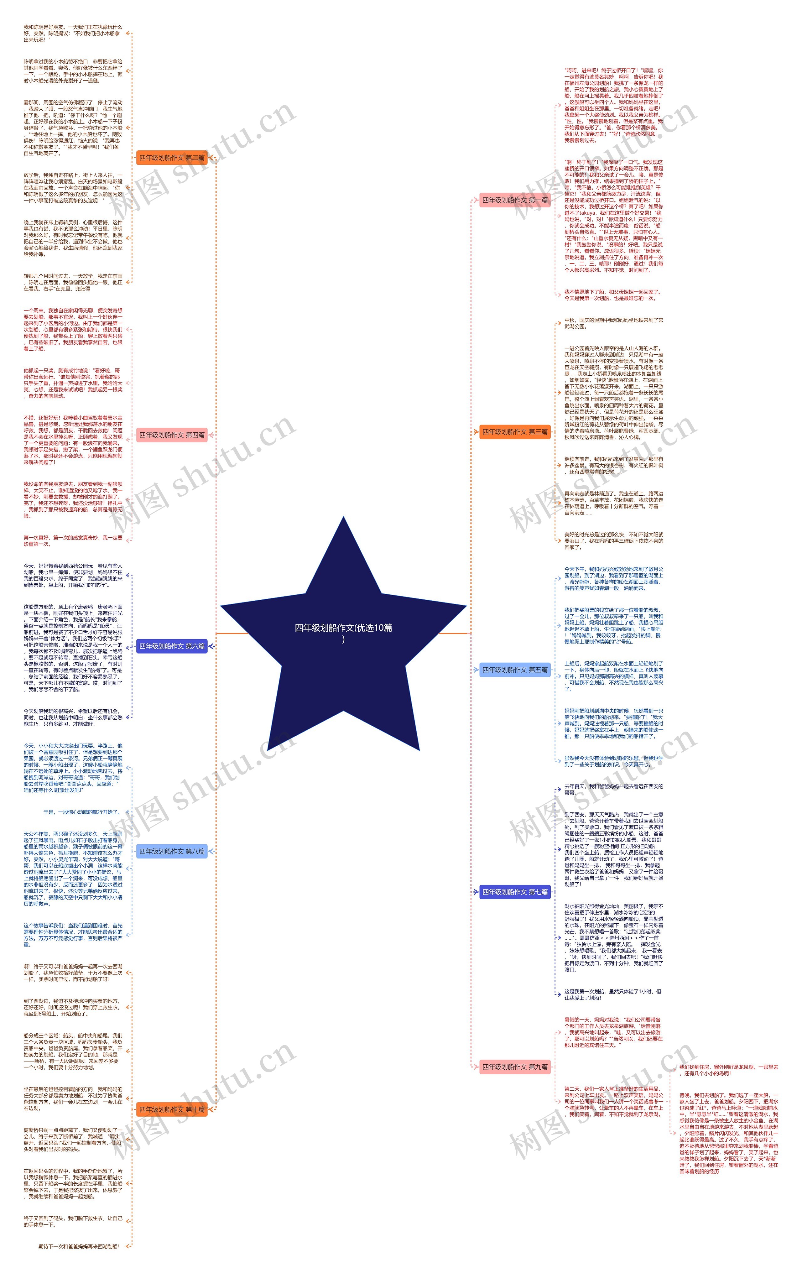 四年级划船作文(优选10篇) 四年级划船作文(优选10篇)