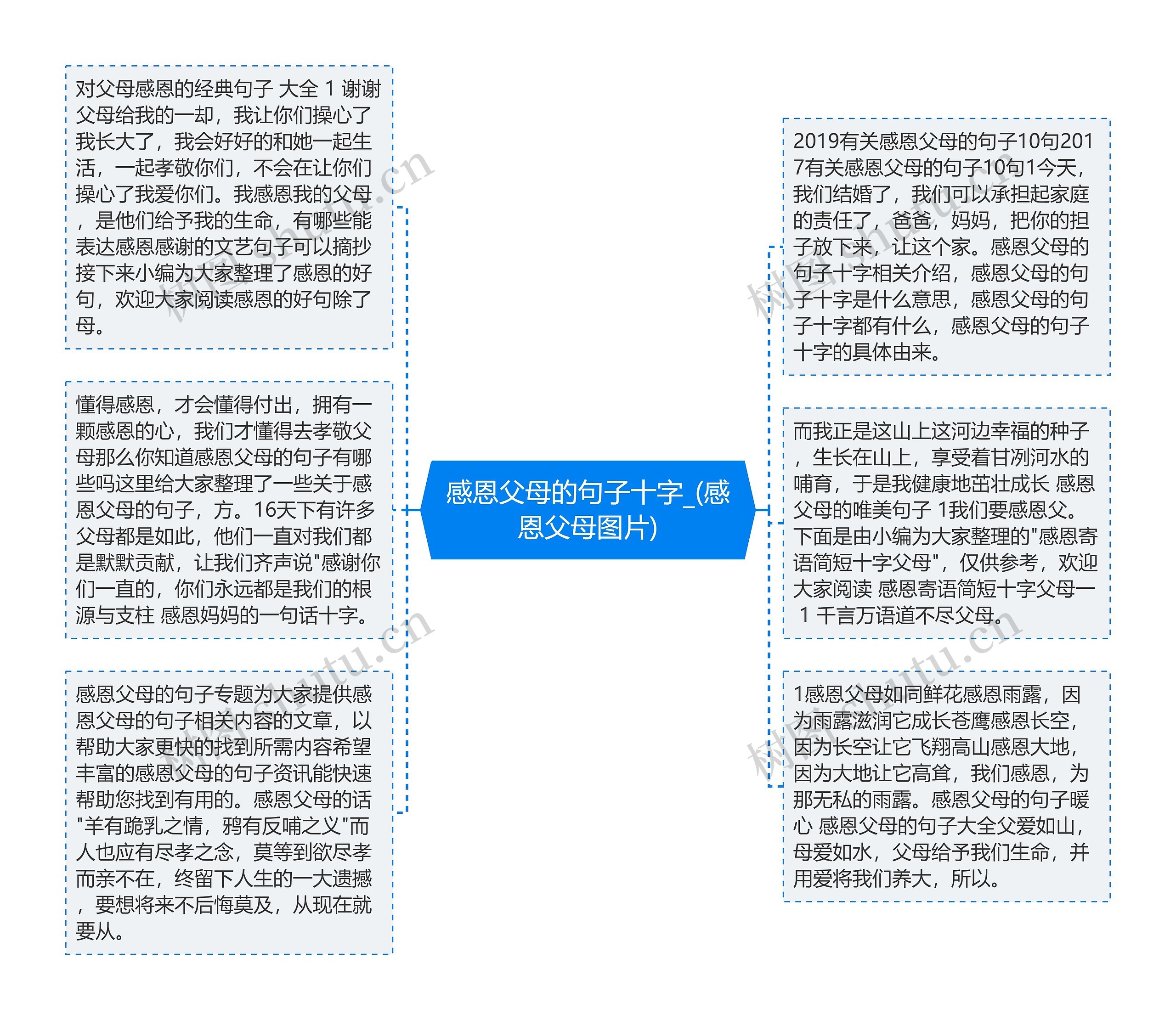 感恩父母的句子十字_(感恩父母图片)思维导图