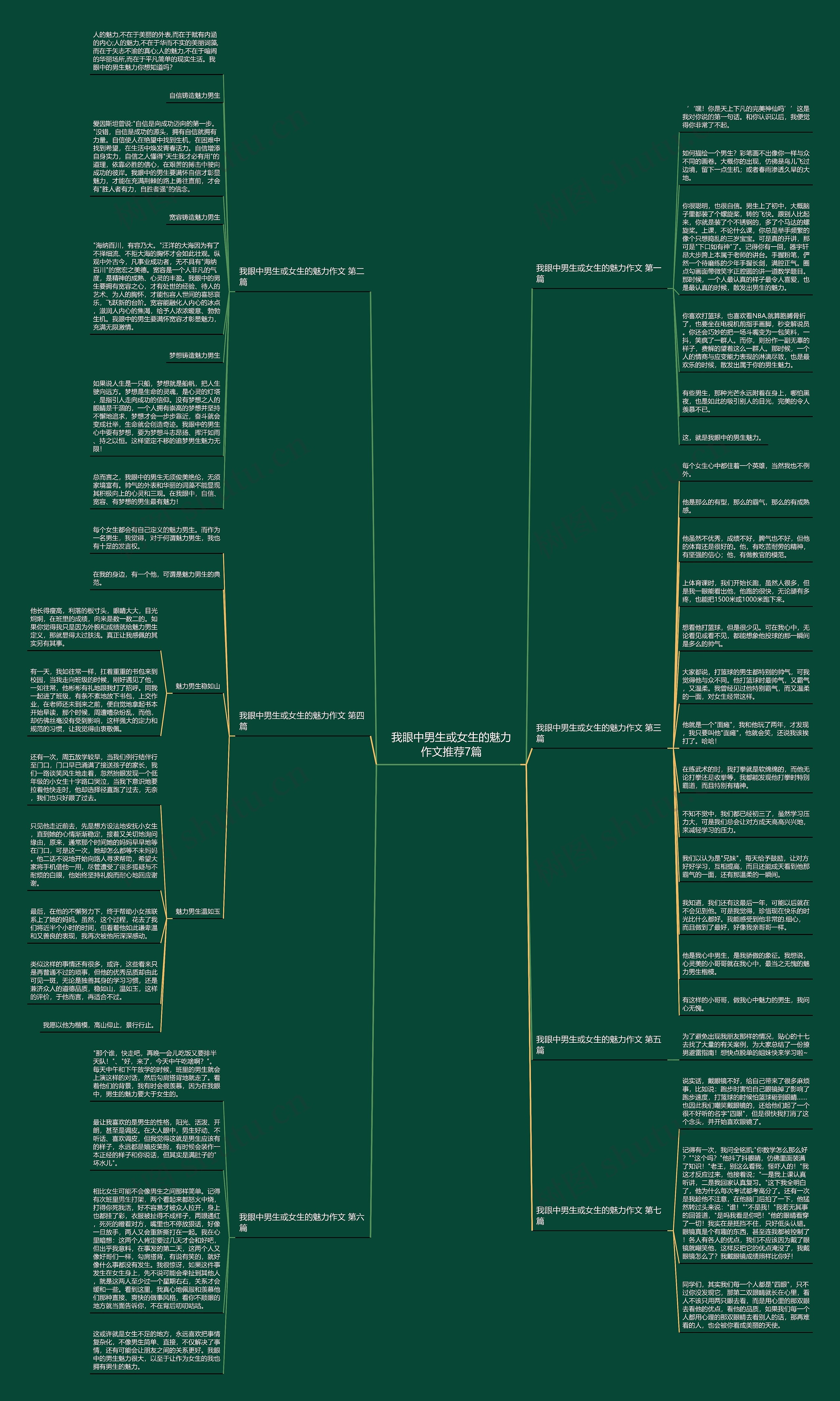 我眼中男生或女生的魅力作文推荐7篇思维导图
