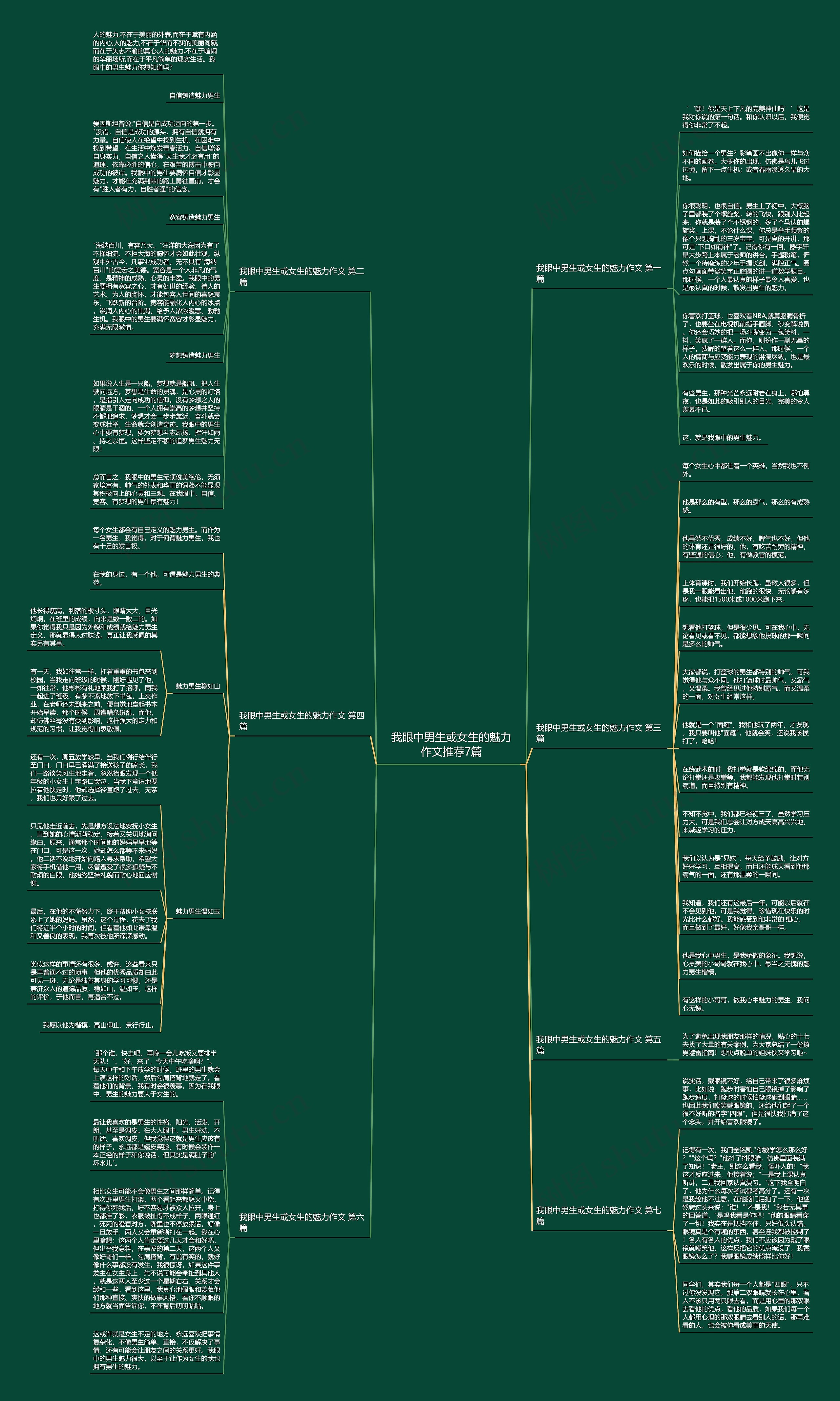 我眼中男生或女生的魅力作文推荐7篇 我眼中男生或女生的魅力作文推荐7篇