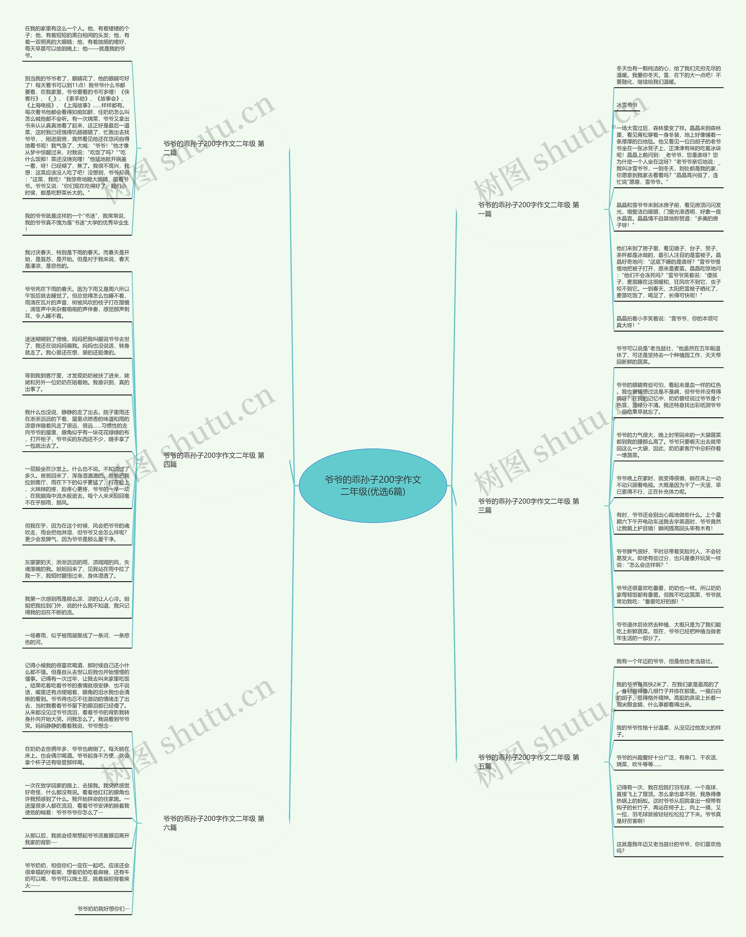 爷爷的乖孙子200字作文二年级(优选6篇)思维导图