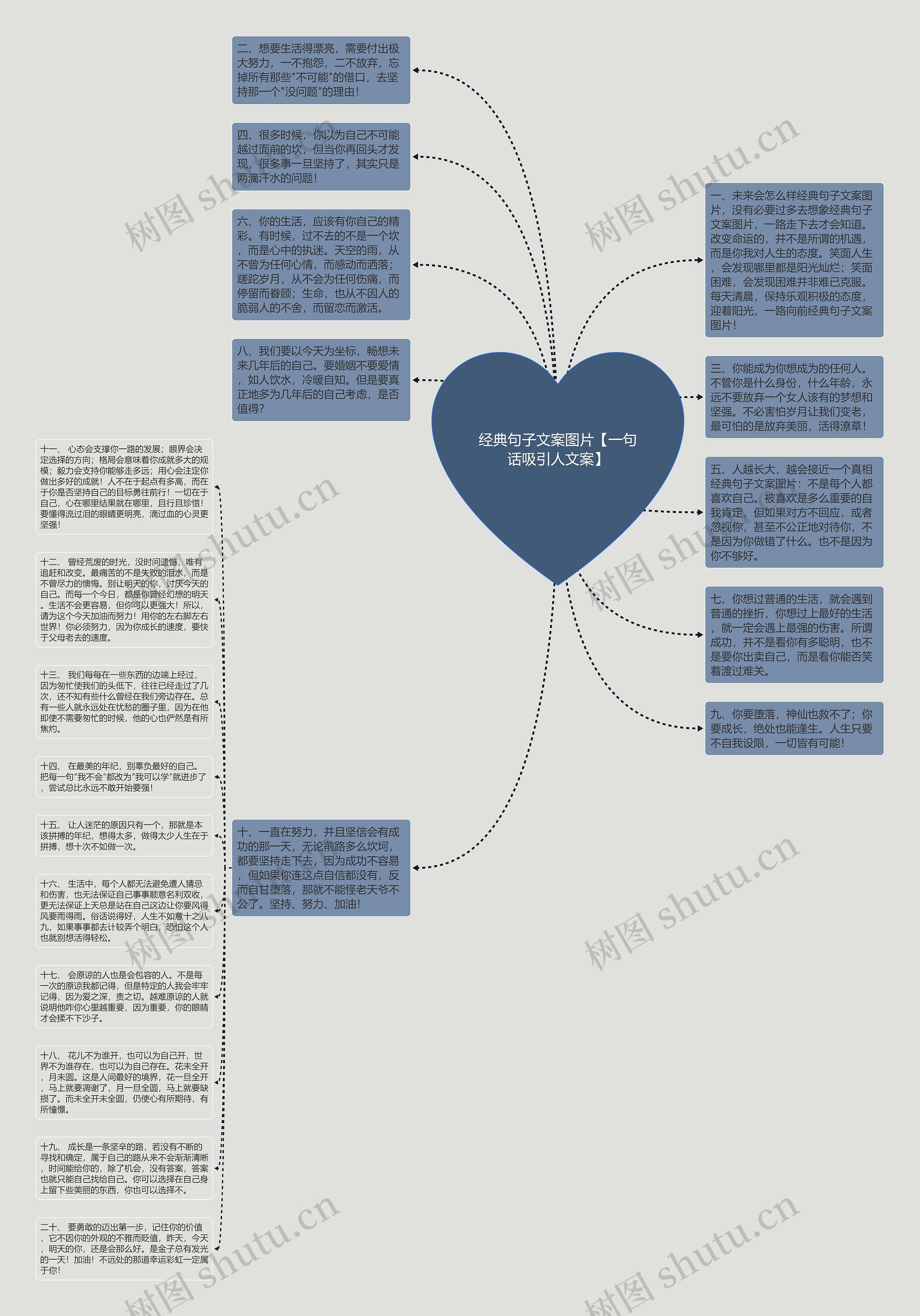 经典句子文案图片【一句话吸引人文案】思维导图