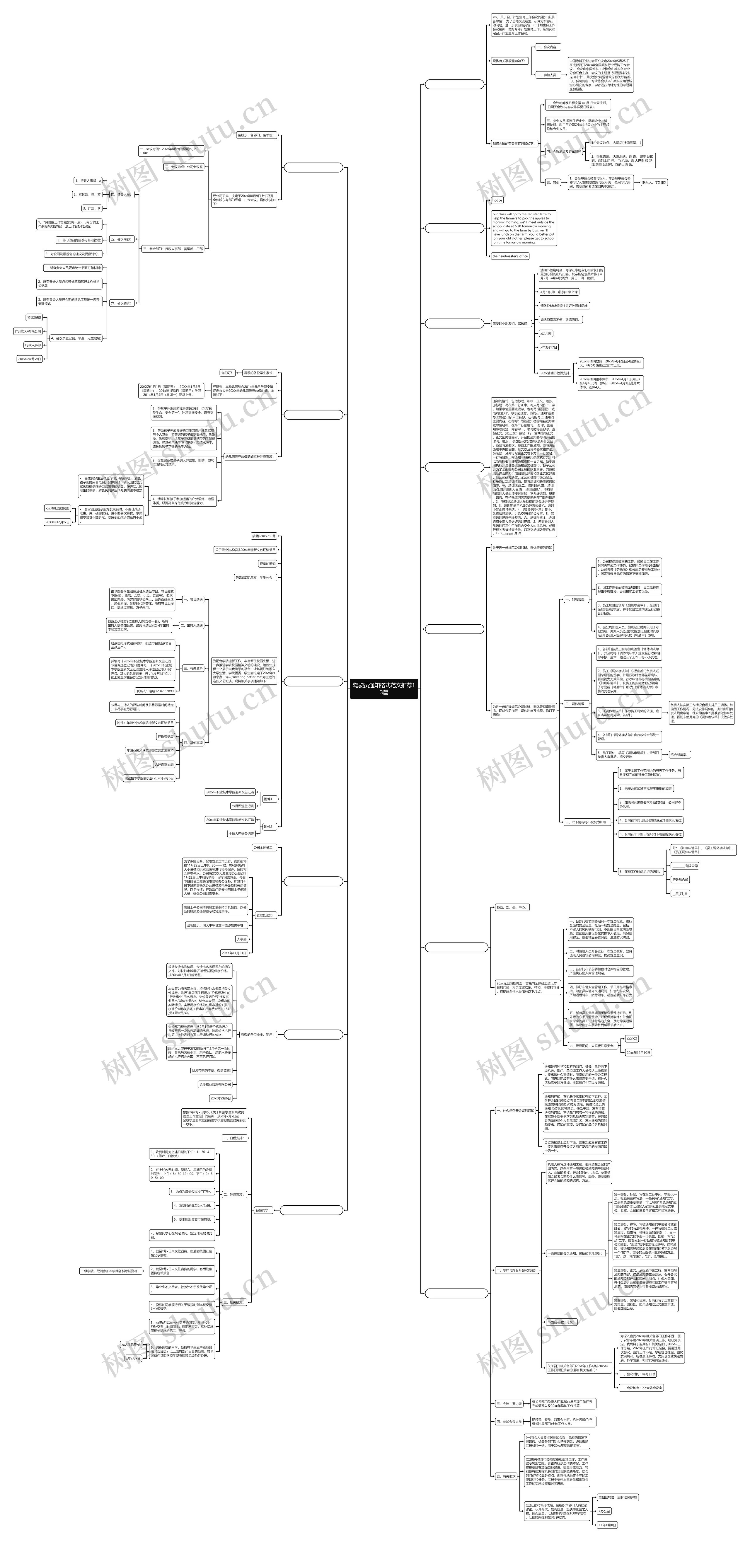 驾驶员通知格式范文推荐13篇思维导图