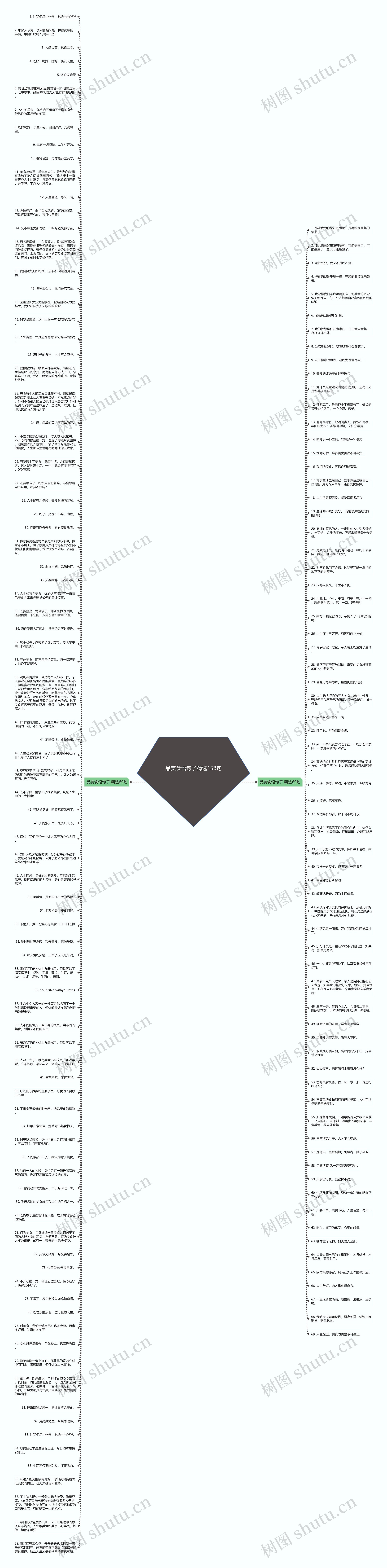 品美食悟句子精选158句思维导图