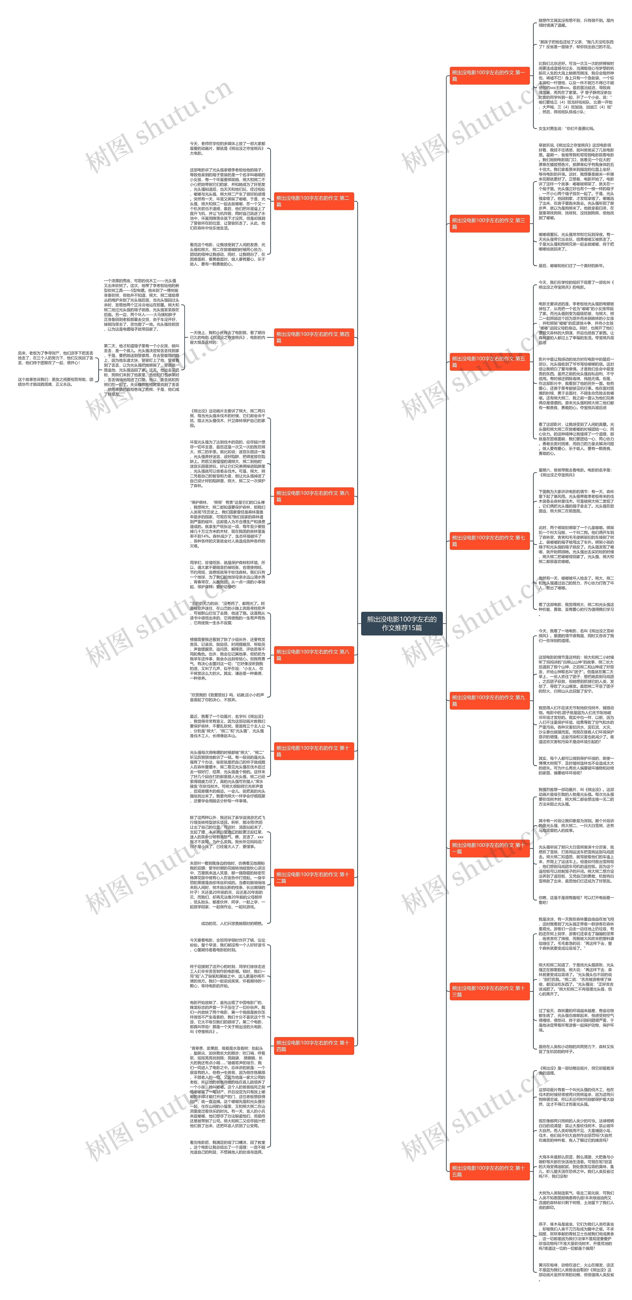 熊出没电影100字左右的作文推荐15篇思维导图
