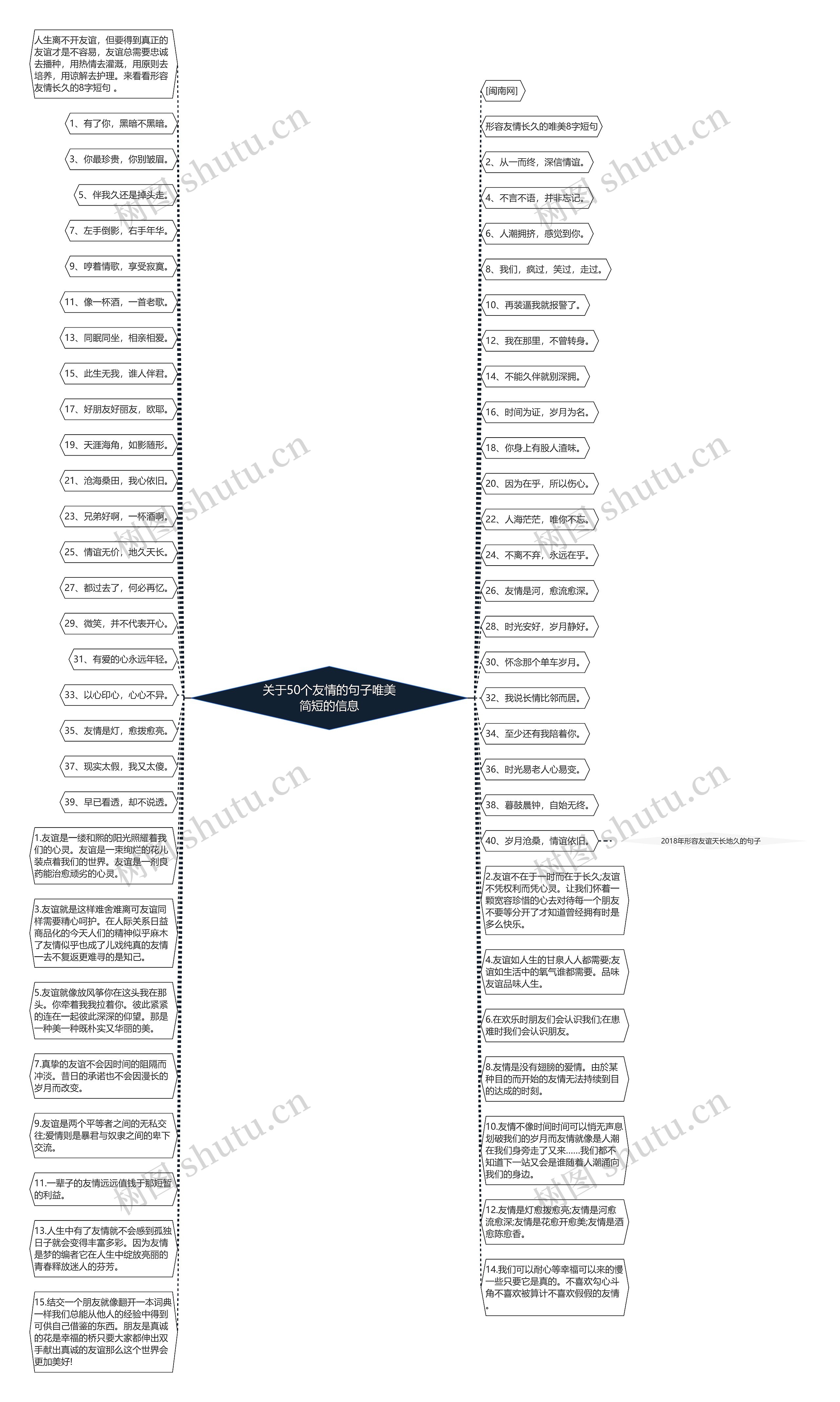 关于50个友情的句子唯美简短的信息