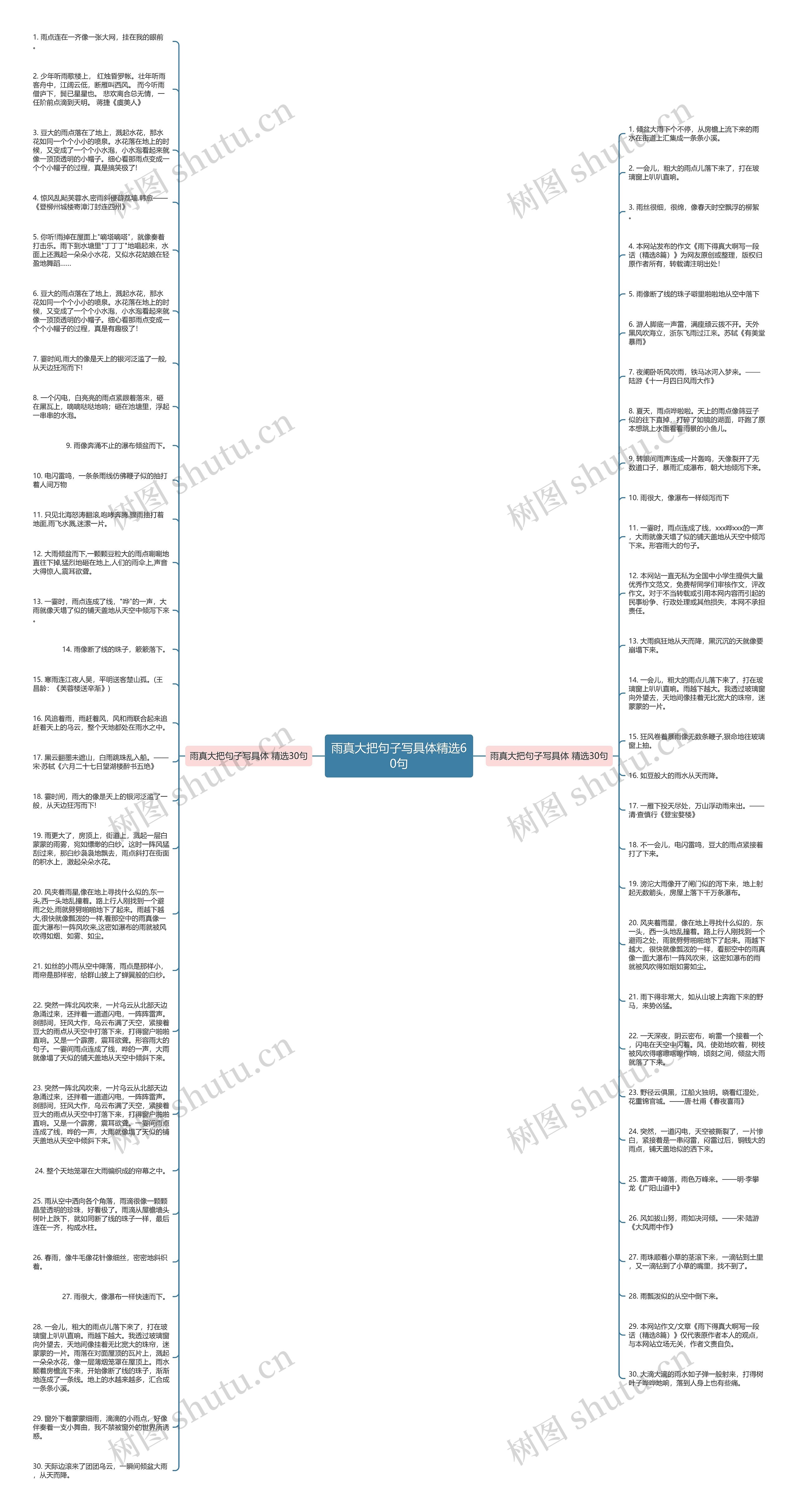 雨真大把句子写具体精选60句思维导图
