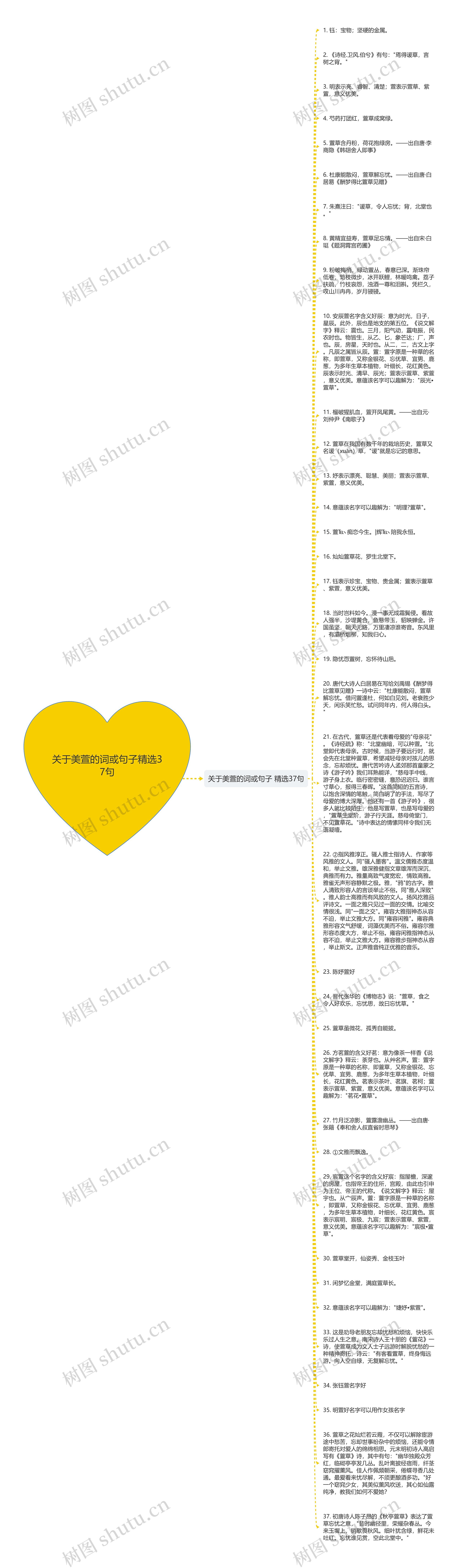 关于美萱的词或句子精选37句思维导图