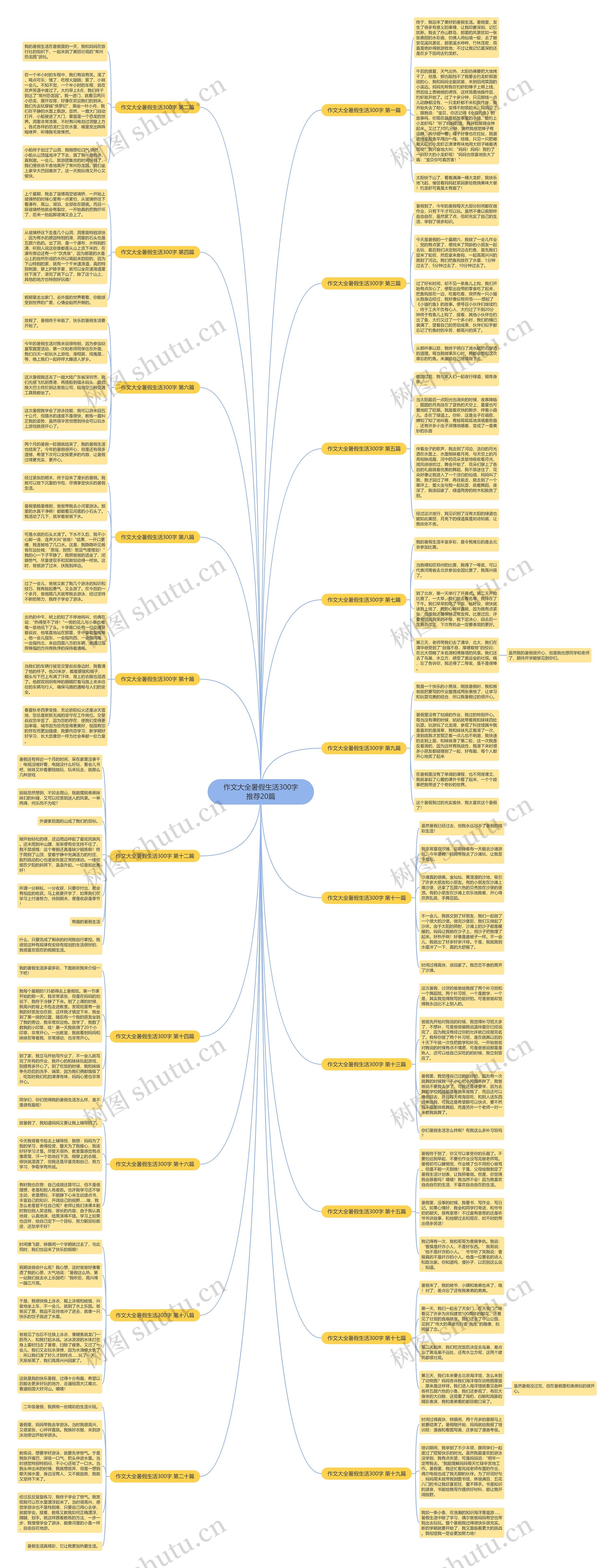 作文大全暑假生活300字推荐20篇思维导图