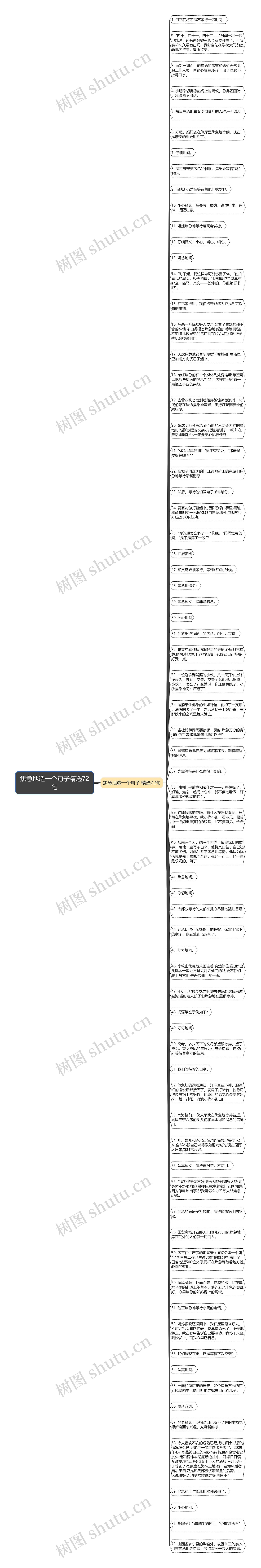 焦急地造一个句子精选72句