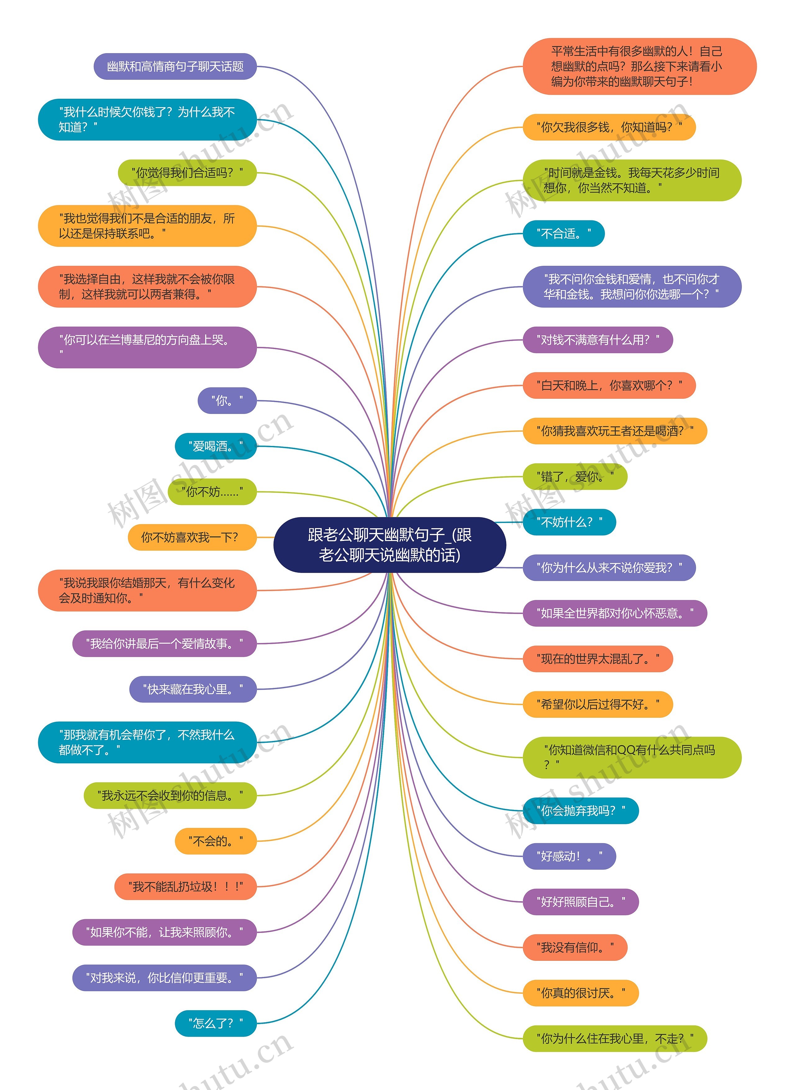 跟老公聊天幽默句子_(跟老公聊天说幽默的话)思维导图