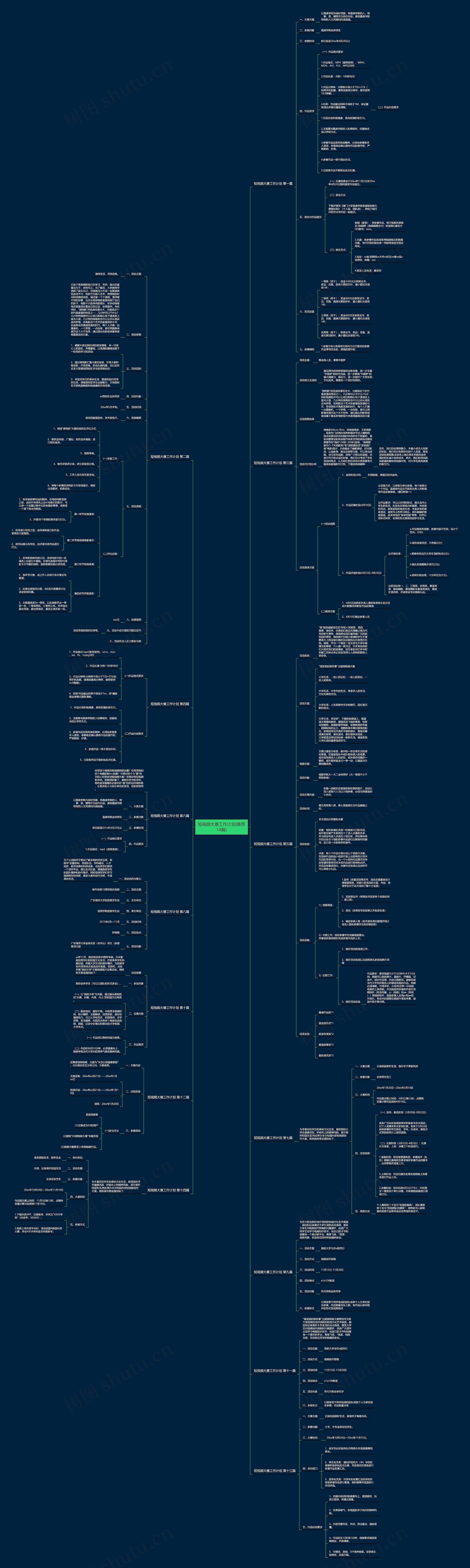 短视频大赛工作计划(推荐14篇)思维导图
