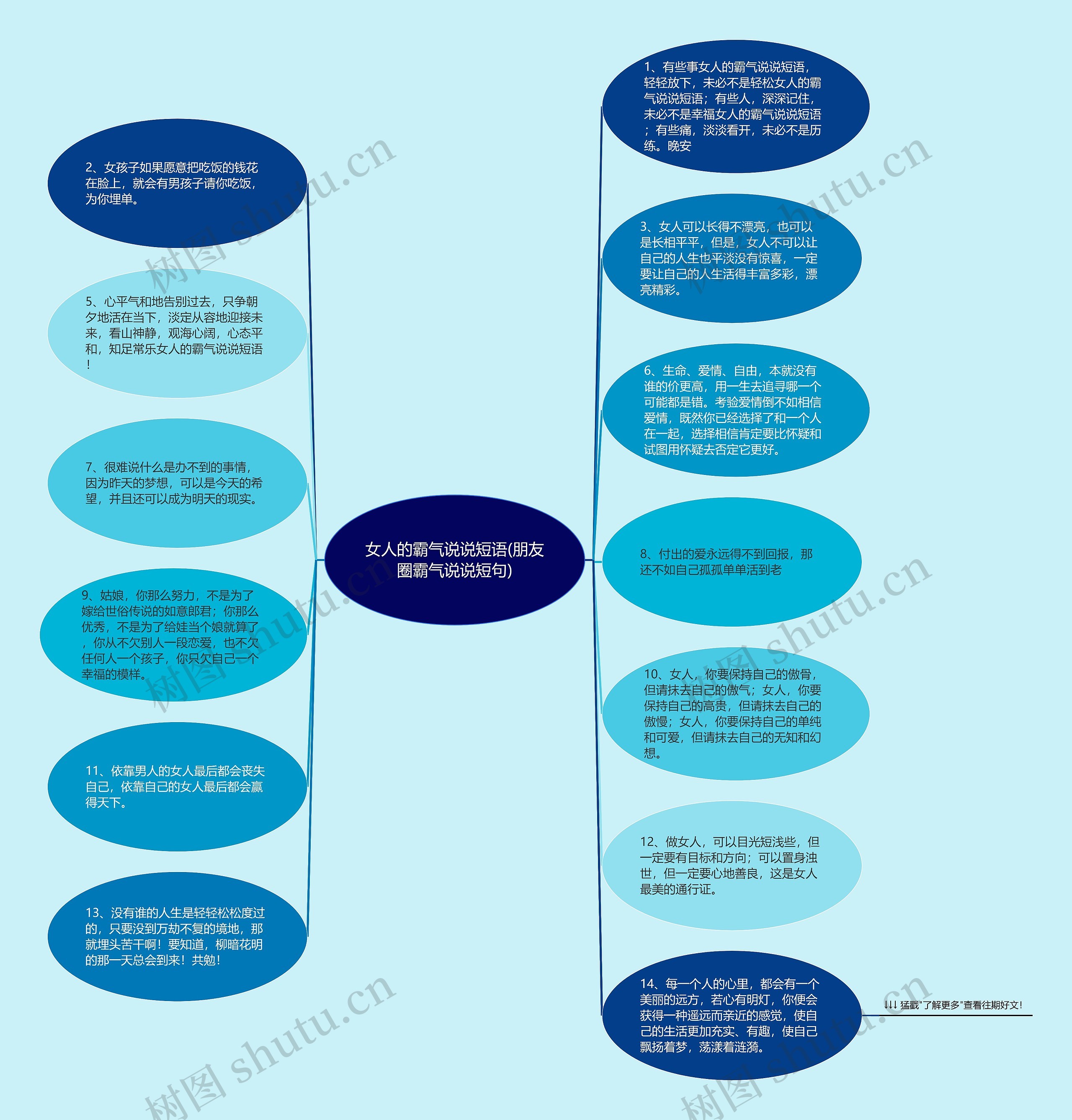 女人的霸气说说短语(朋友圈霸气说说短句)思维导图
