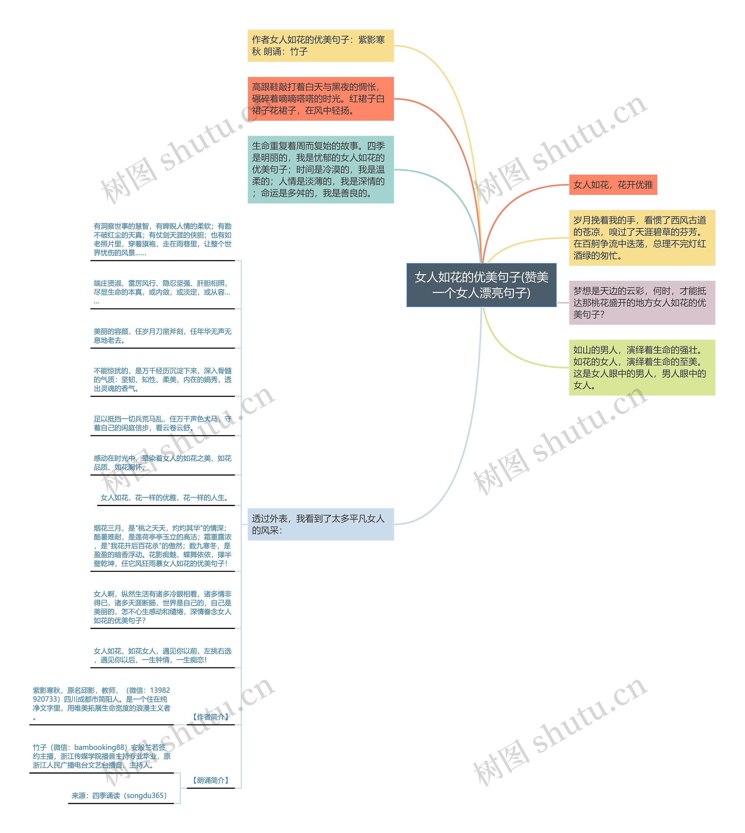 女人如花的优美句子(赞美一个女人漂亮句子)思维导图