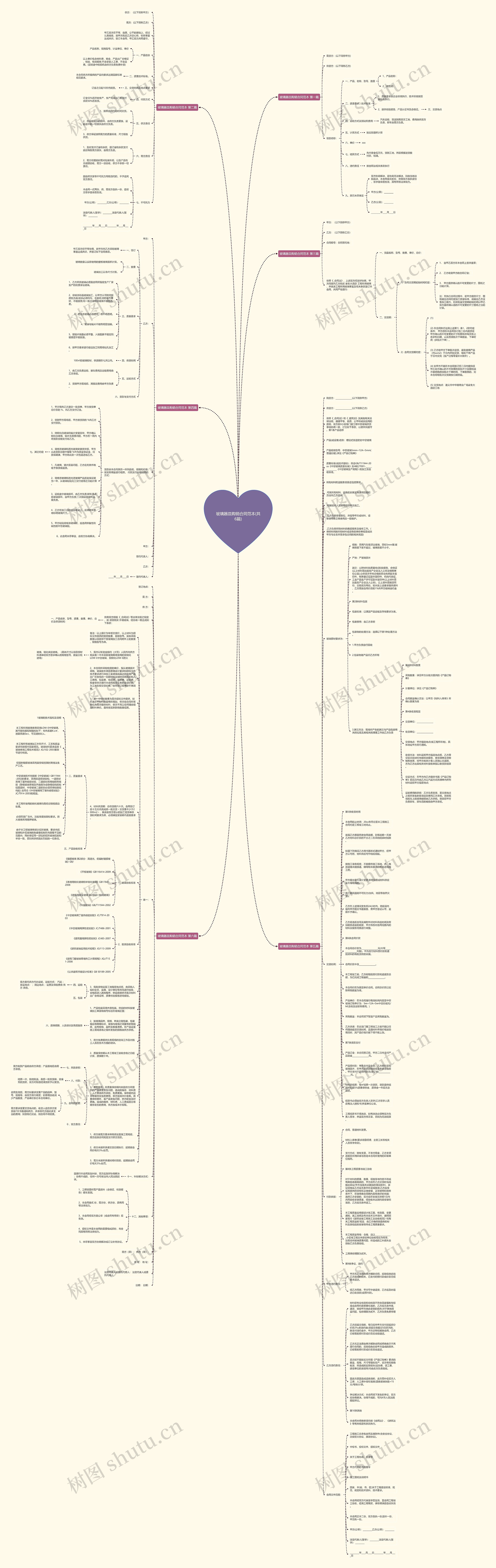 玻璃器皿购销合同范本(共6篇)思维导图