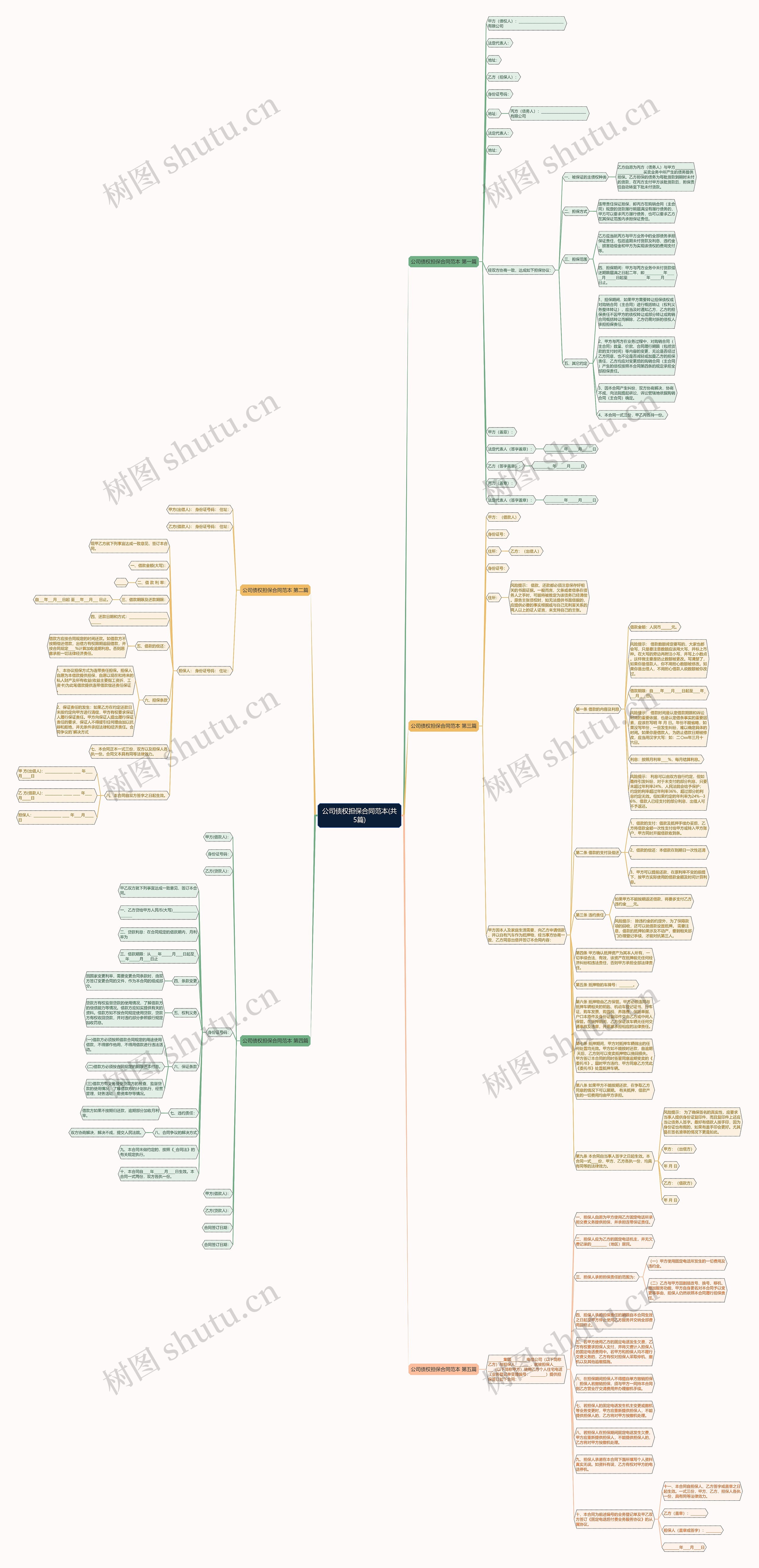 公司债权担保合同范本(共5篇)思维导图
