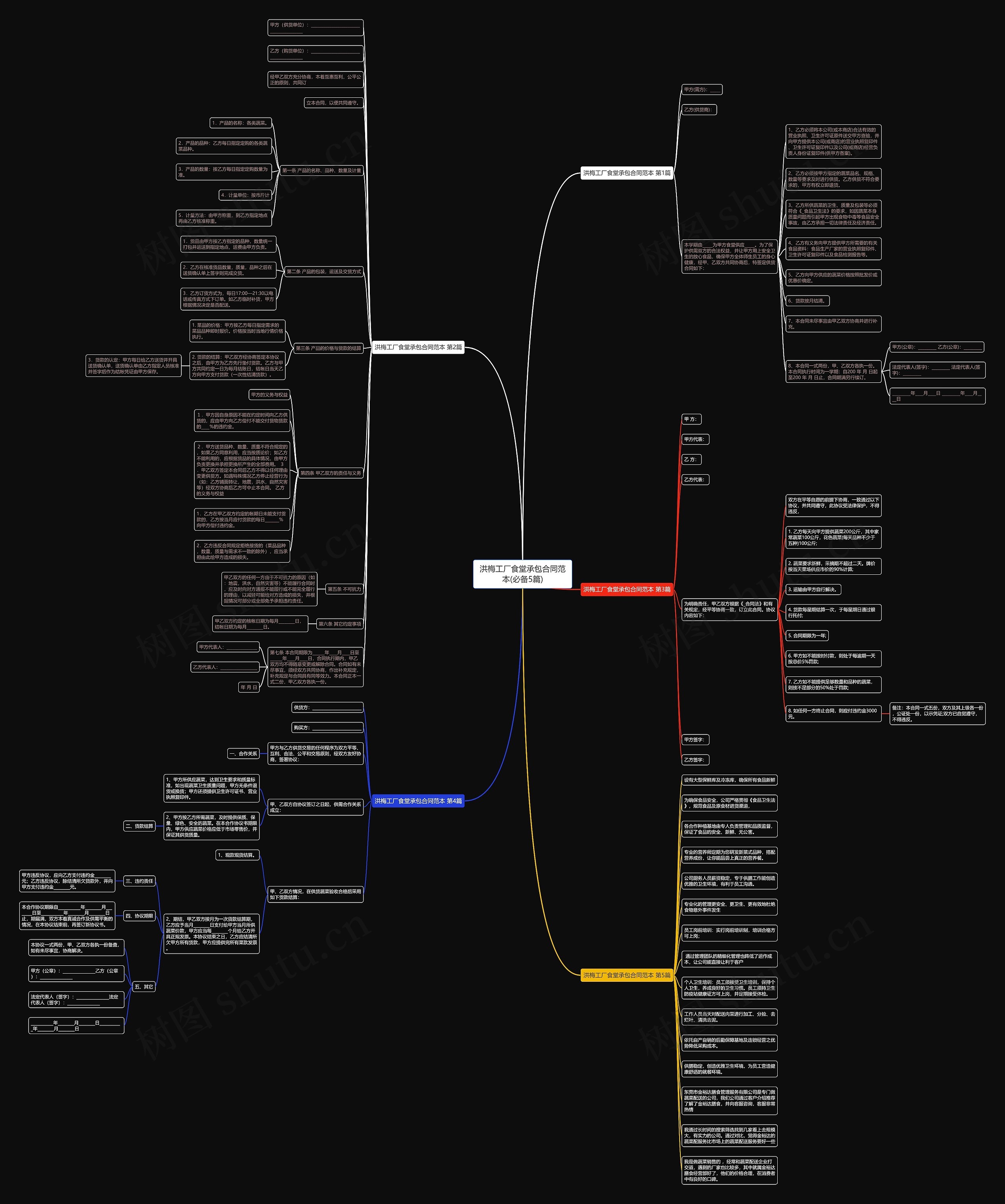 洪梅工厂食堂承包合同范本(必备5篇)思维导图