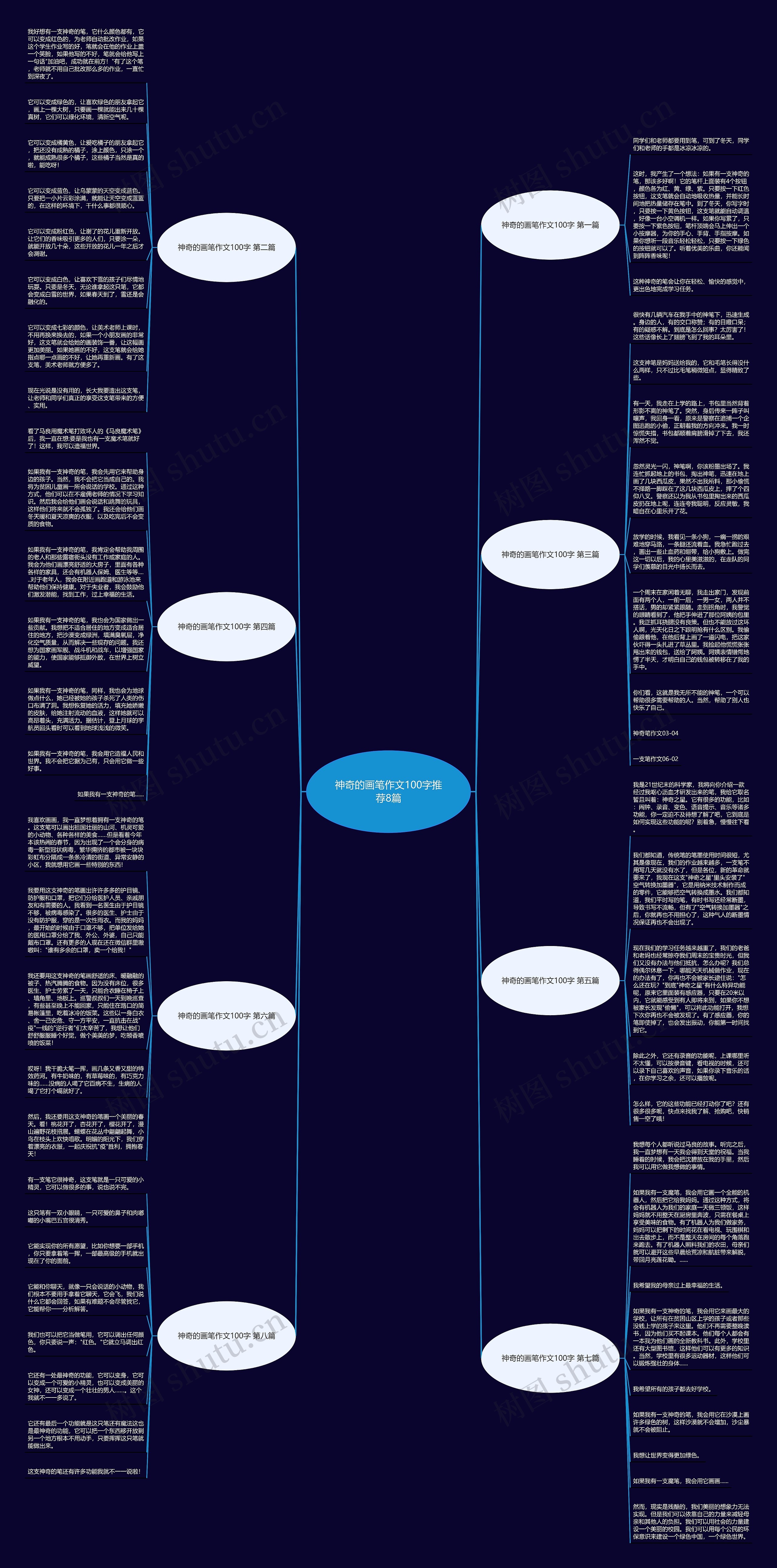 神奇的画笔作文100字推荐8篇思维导图