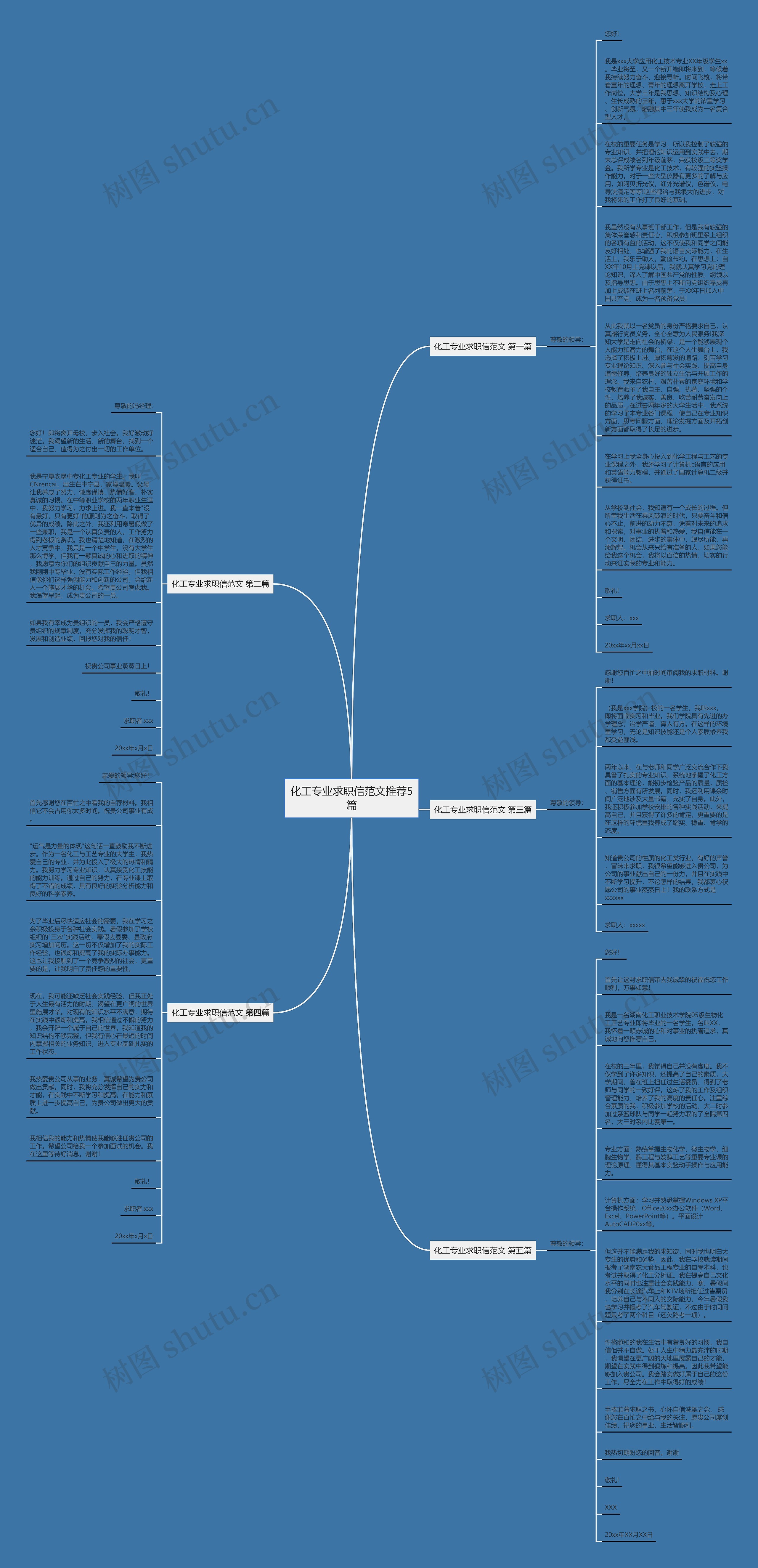 化工专业求职信范文推荐5篇思维导图