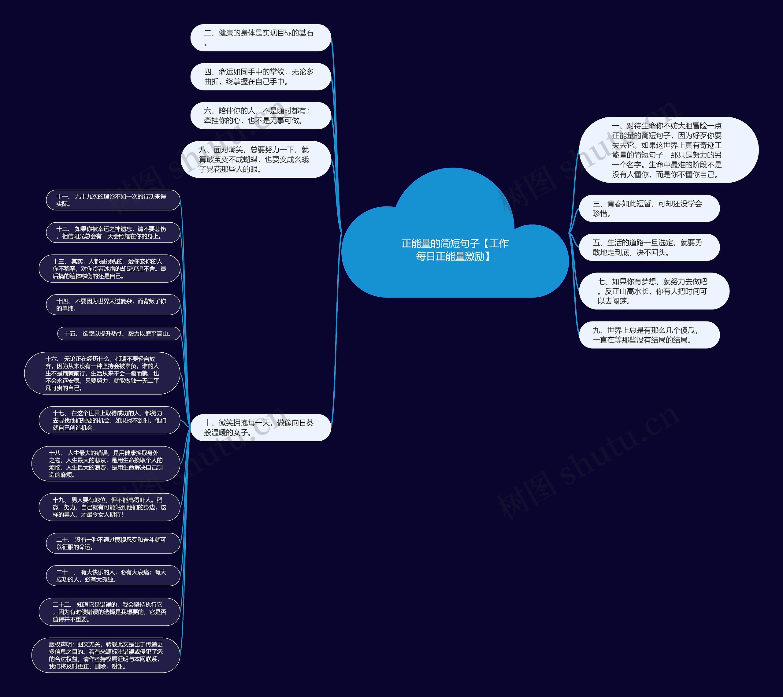 正能量的简短句子【工作每日正能量激励】思维导图