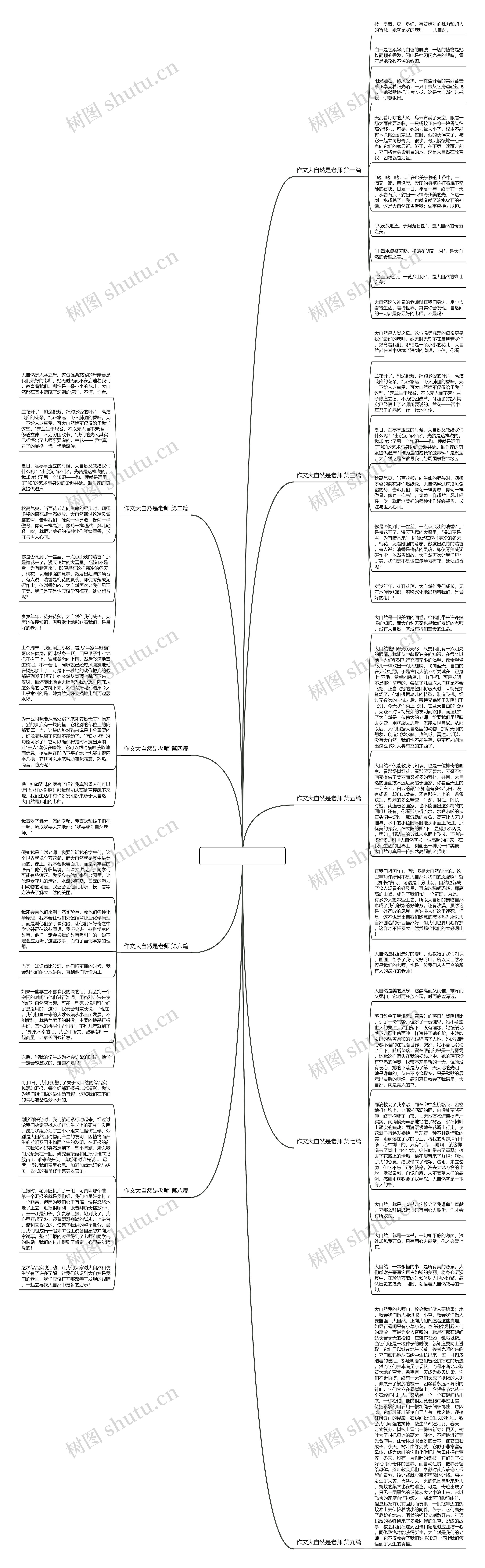 作文大自然是老师(9篇)思维导图