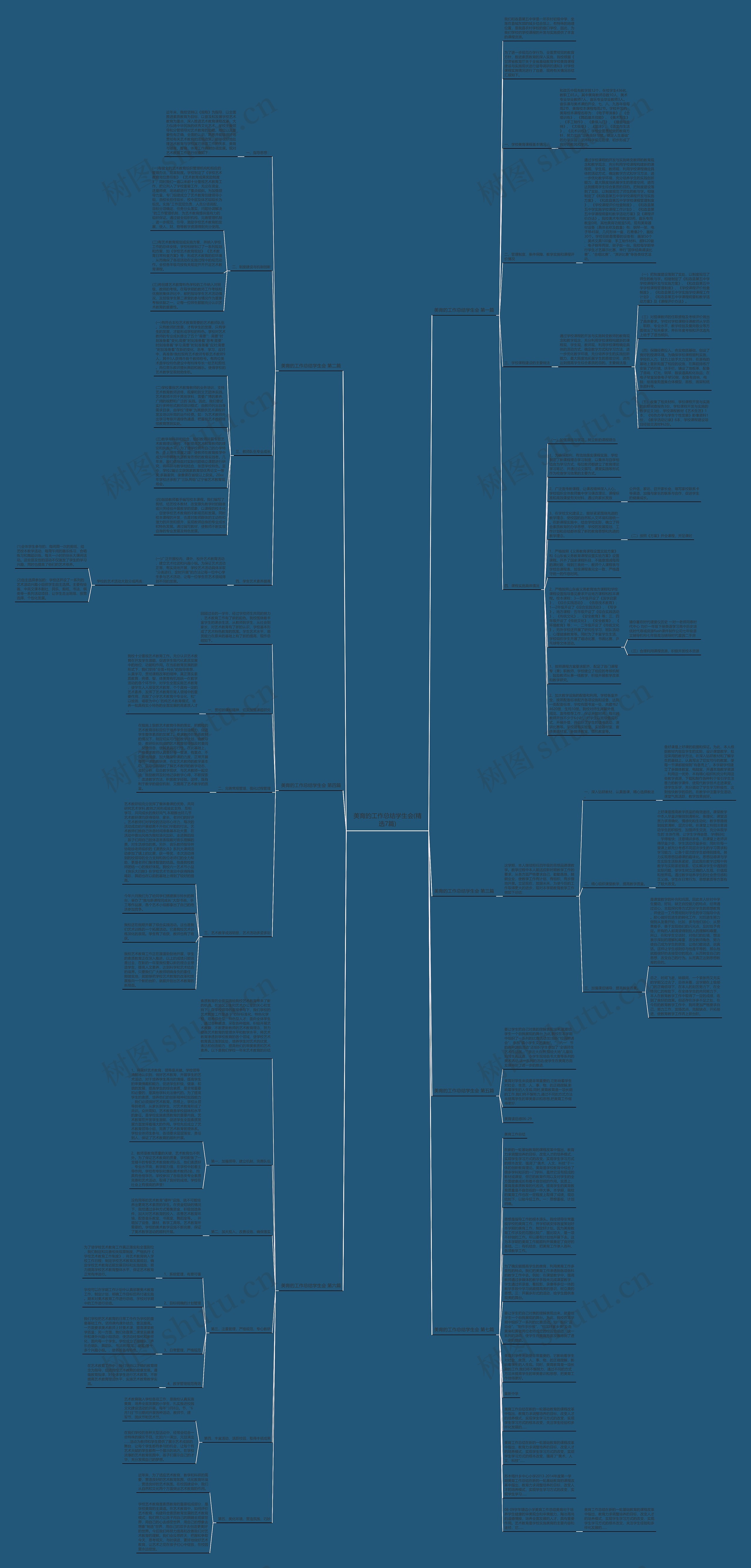 美育的工作总结学生会(精选7篇)思维导图