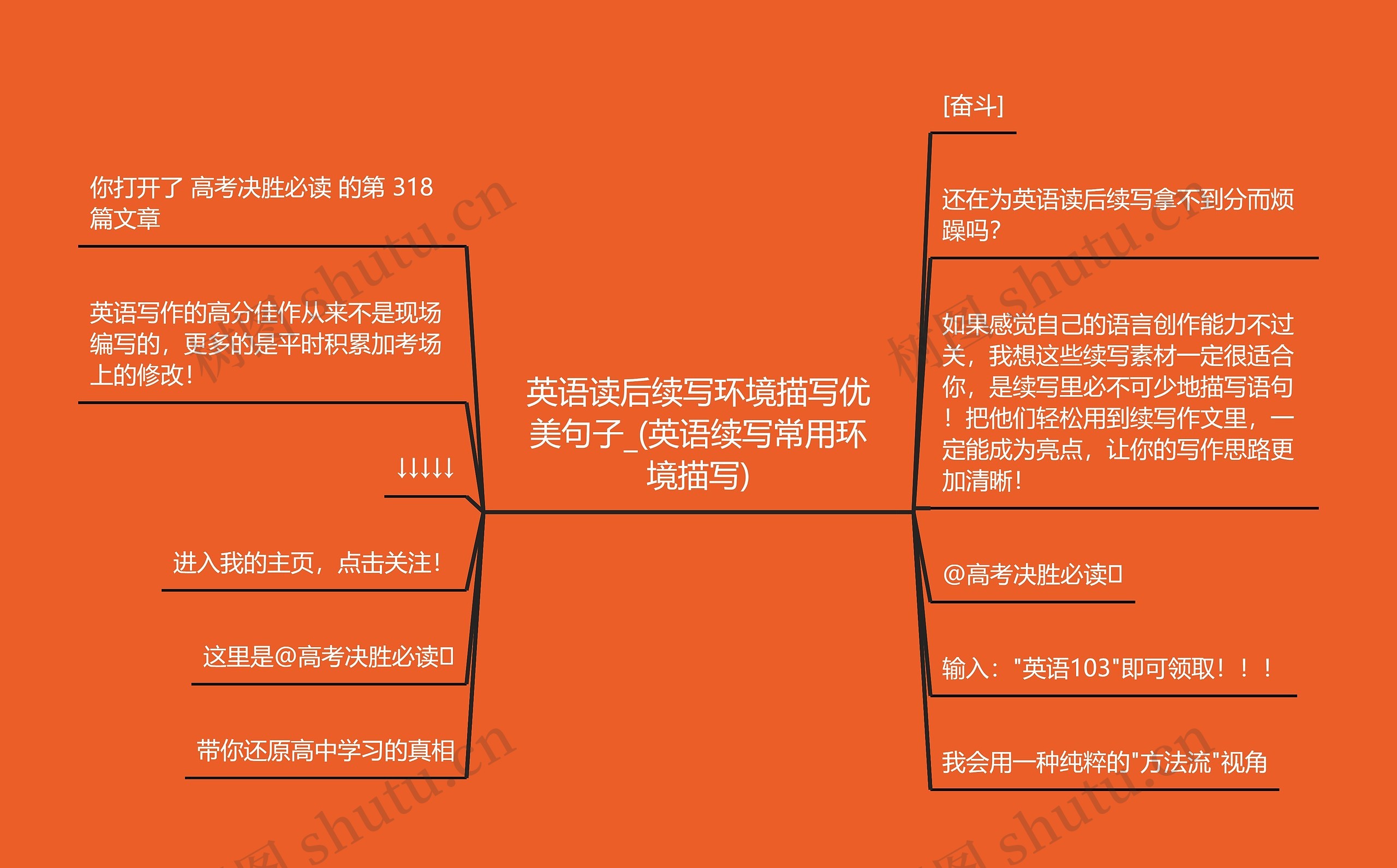 英语读后续写环境描写优美句子_(英语续写常用环境描写)思维导图