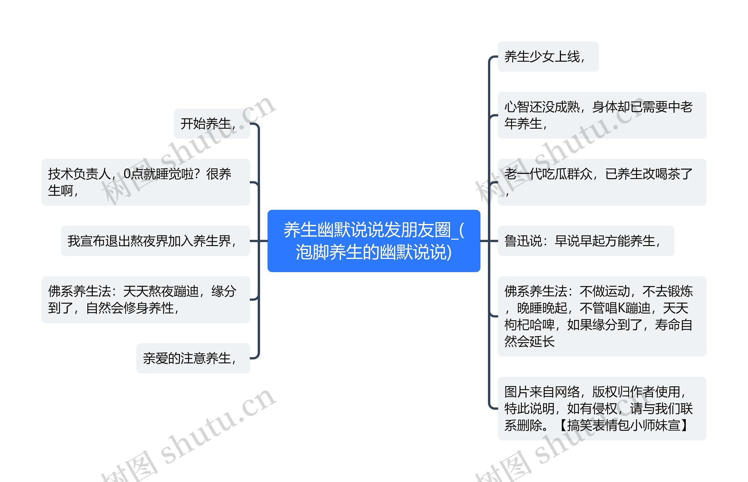 养生幽默说说发朋友圈_(泡脚养生的幽默说说)思维导图