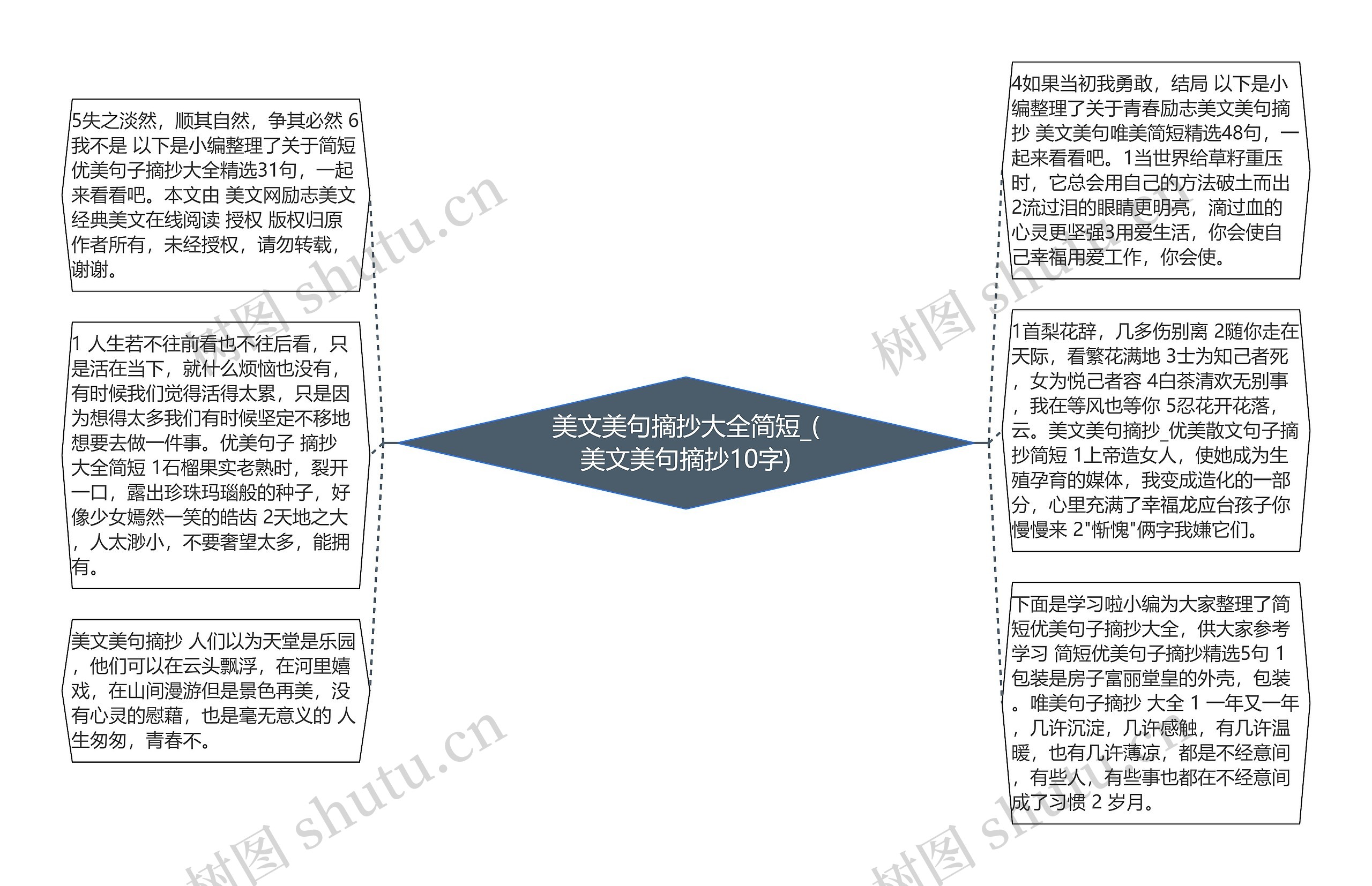 美文美句摘抄大全简短_(美文美句摘抄10字)思维导图