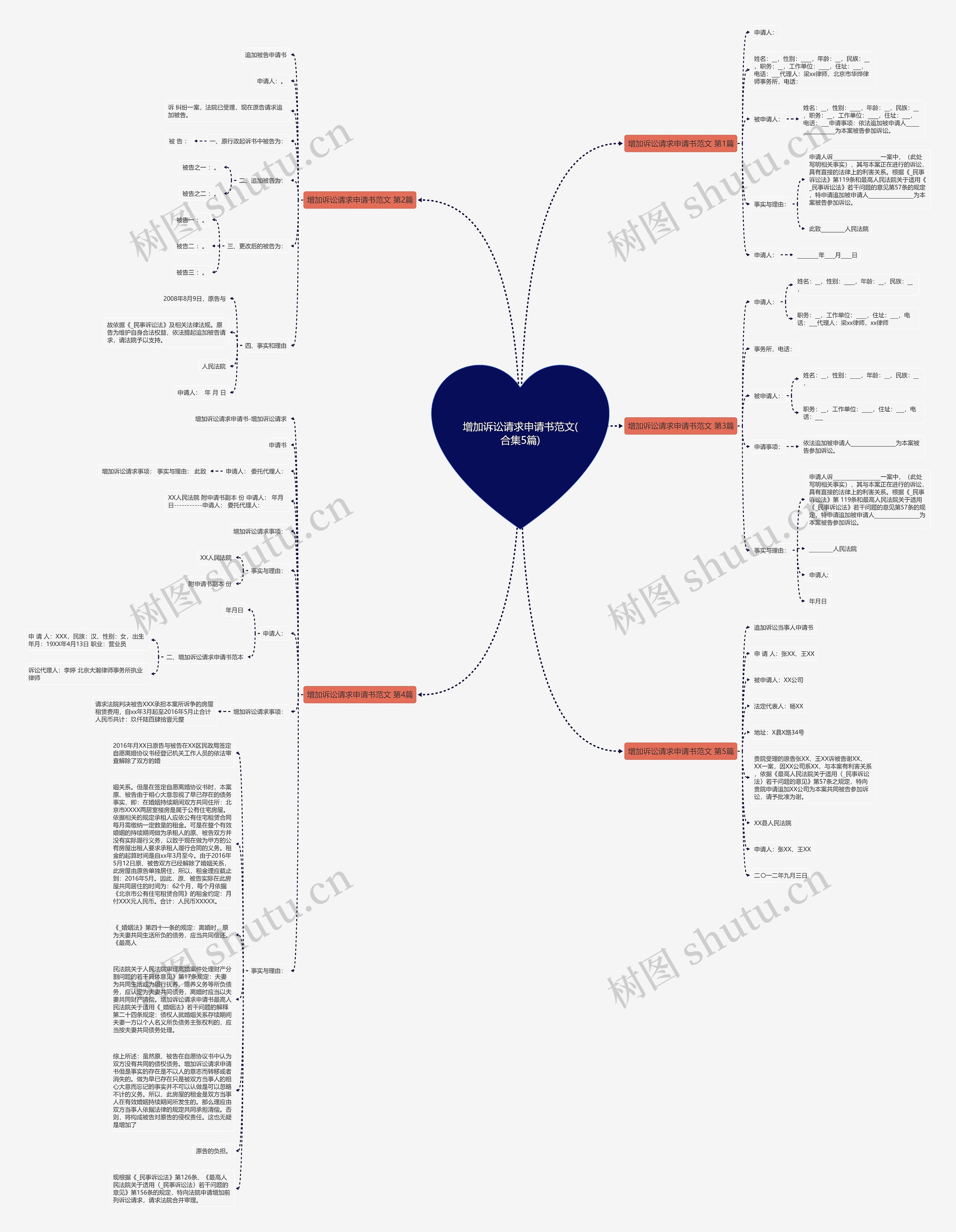 增加诉讼请求申请书范文(合集5篇)思维导图