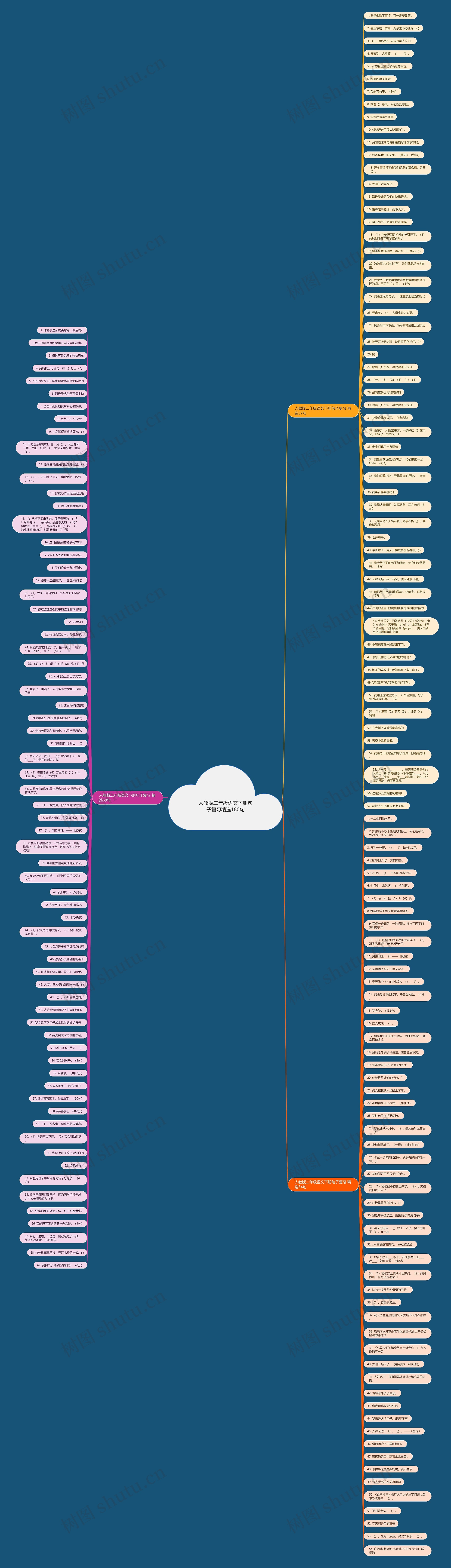 人教版二年级语文下册句子复习精选180句思维导图