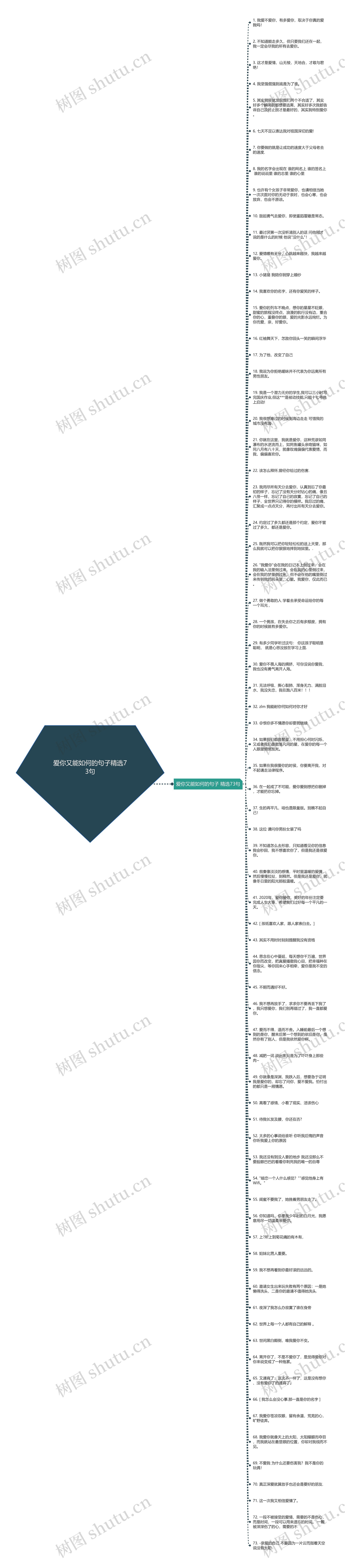 爱你又能如何的句子精选73句思维导图
