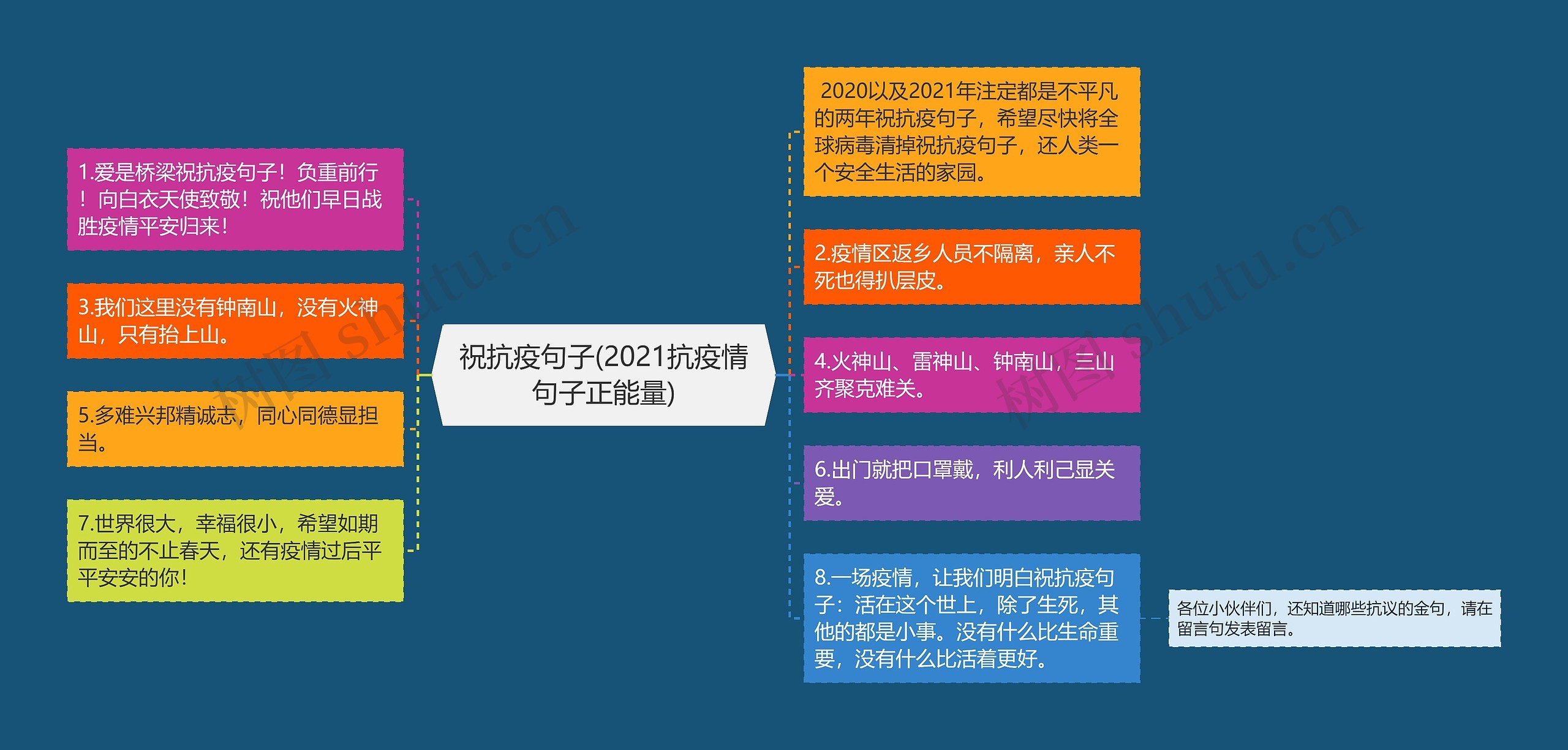 祝抗疫句子(2021抗疫情句子正能量)思维导图