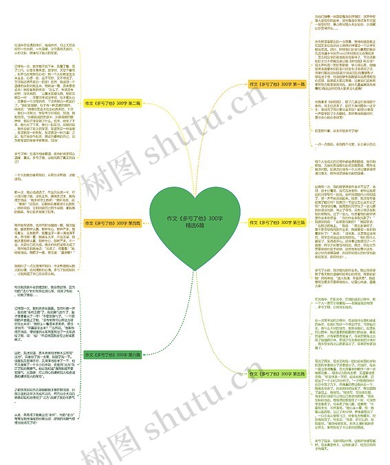 作文《多亏了他》300字精选6篇思维导图_编号c4961013-TreeMind树图