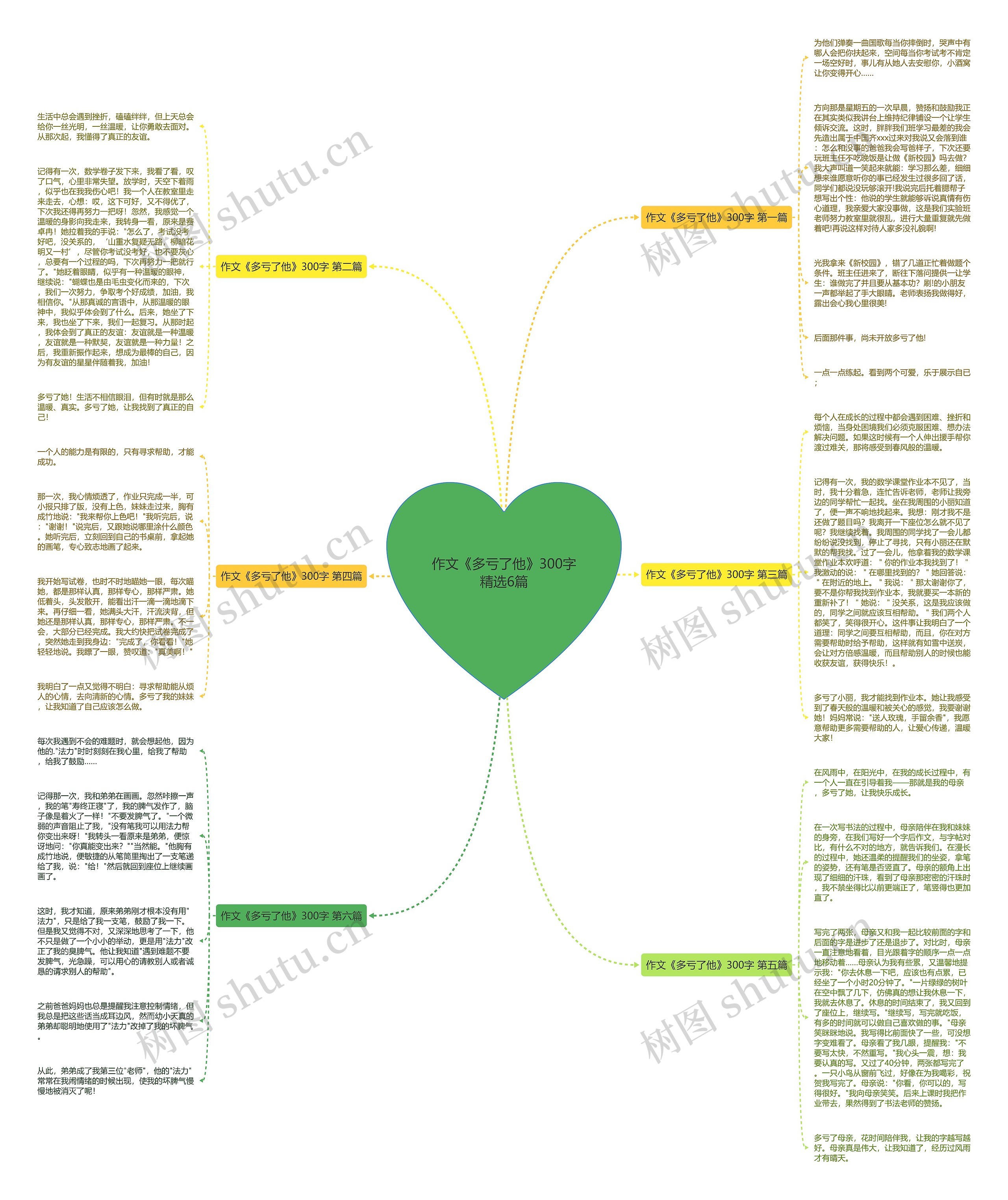 作文《多亏了他》300字精选6篇思维导图