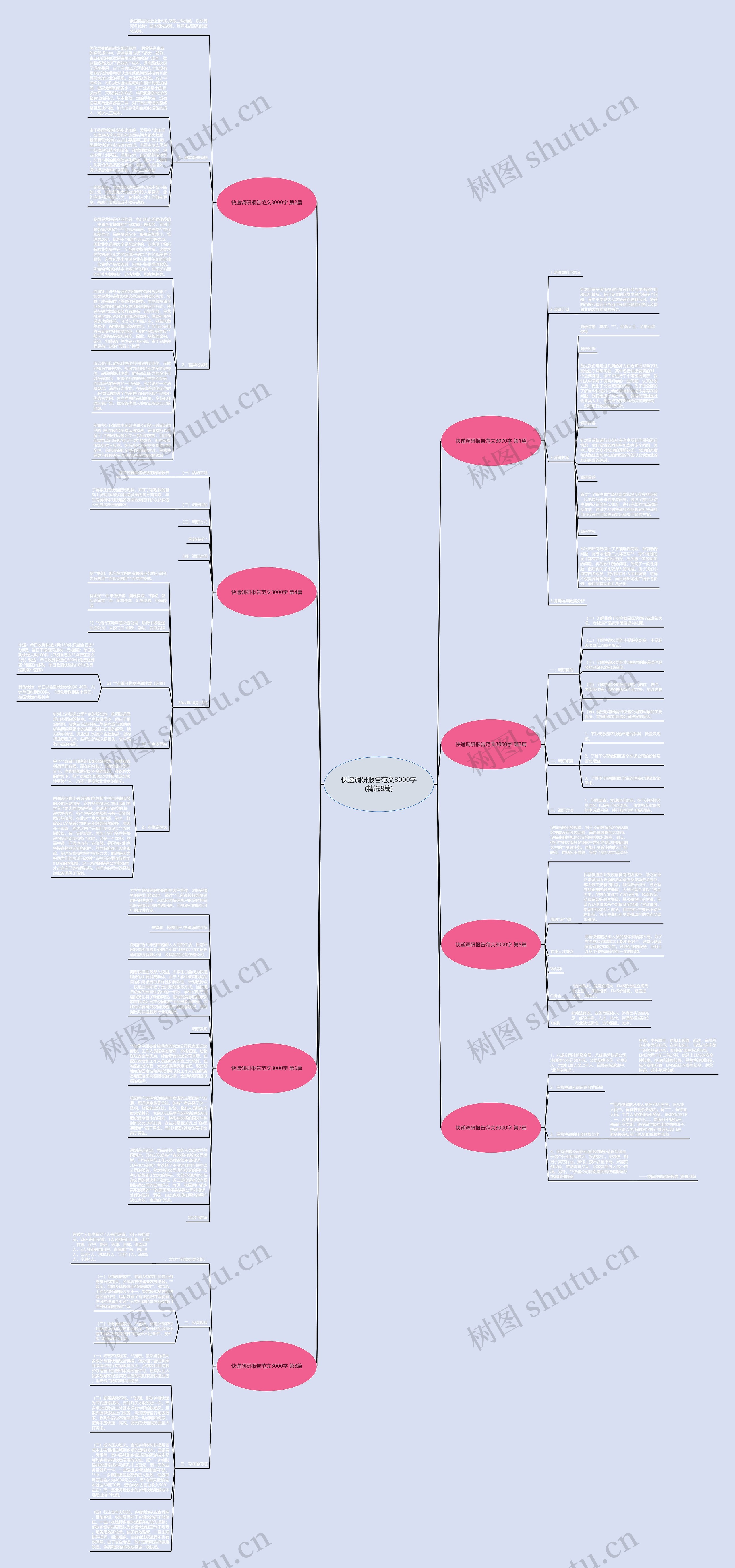 快递调研报告范文3000字(精选8篇)思维导图