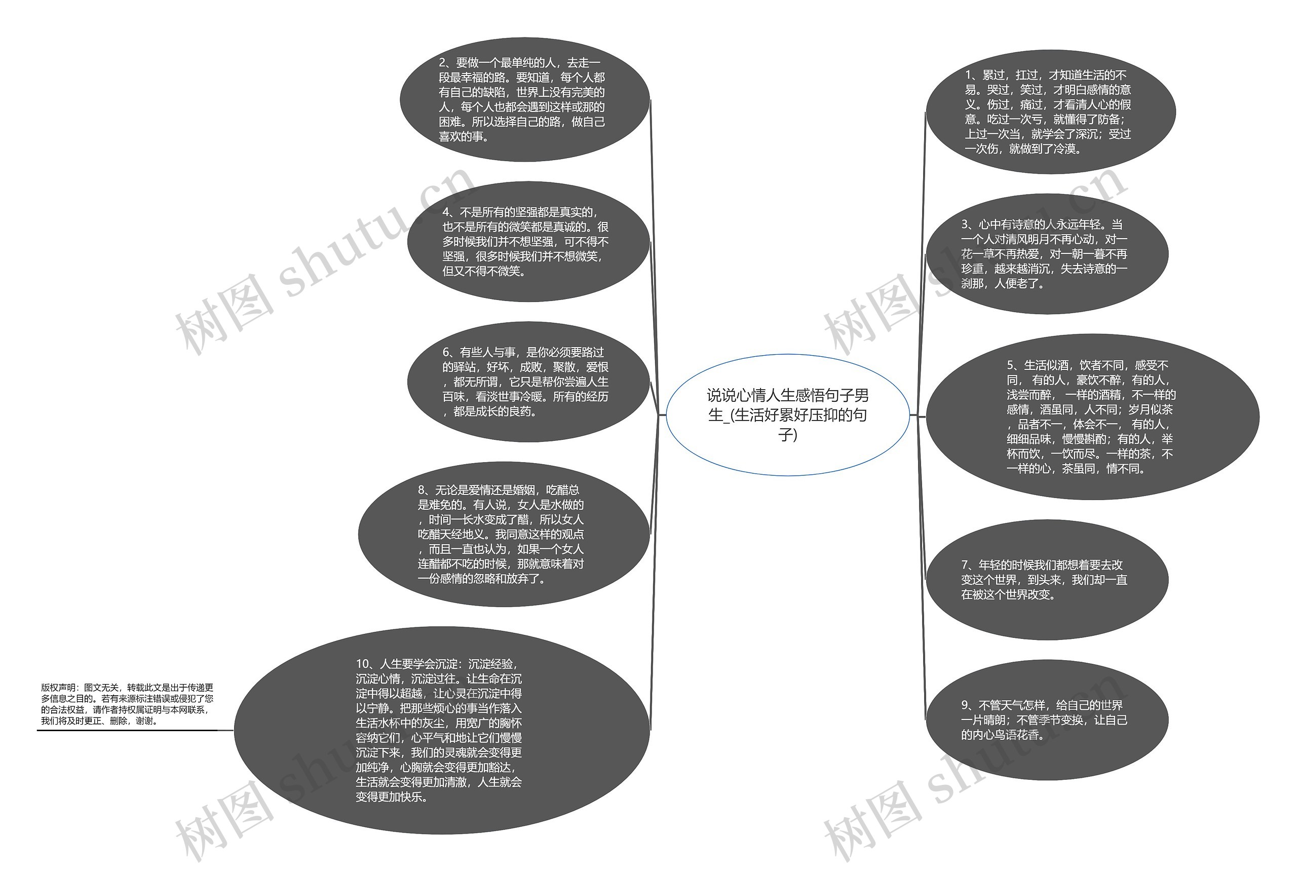 说说心情人生感悟句子男生_(生活好累好压抑的句子)思维导图