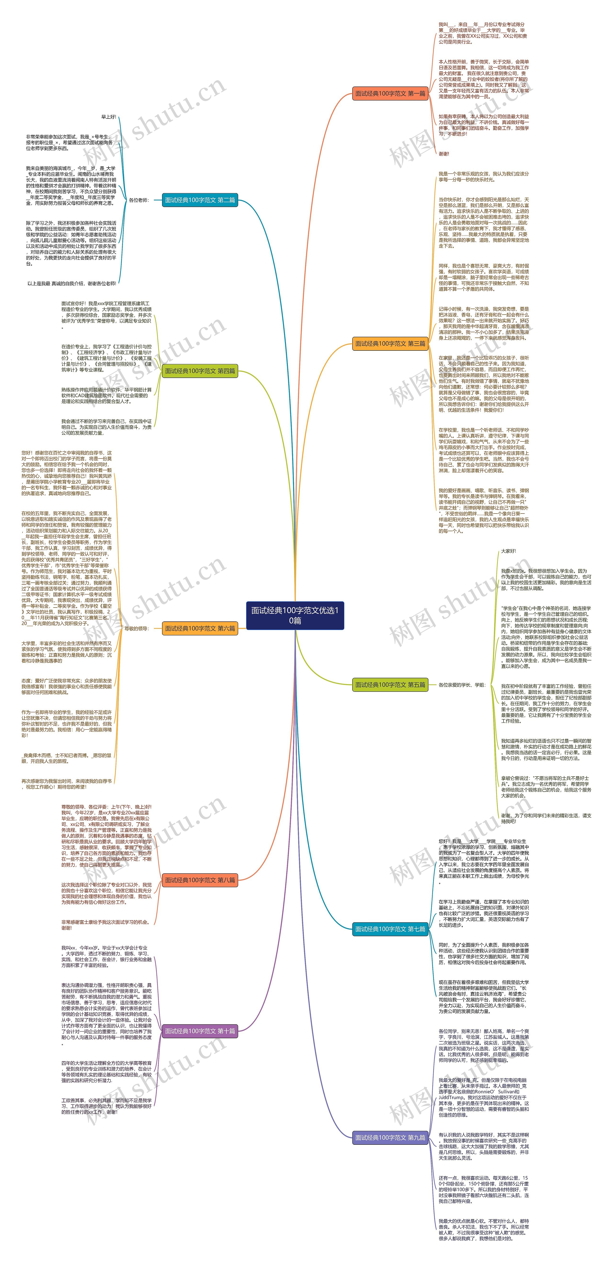 面试经典100字范文优选10篇思维导图