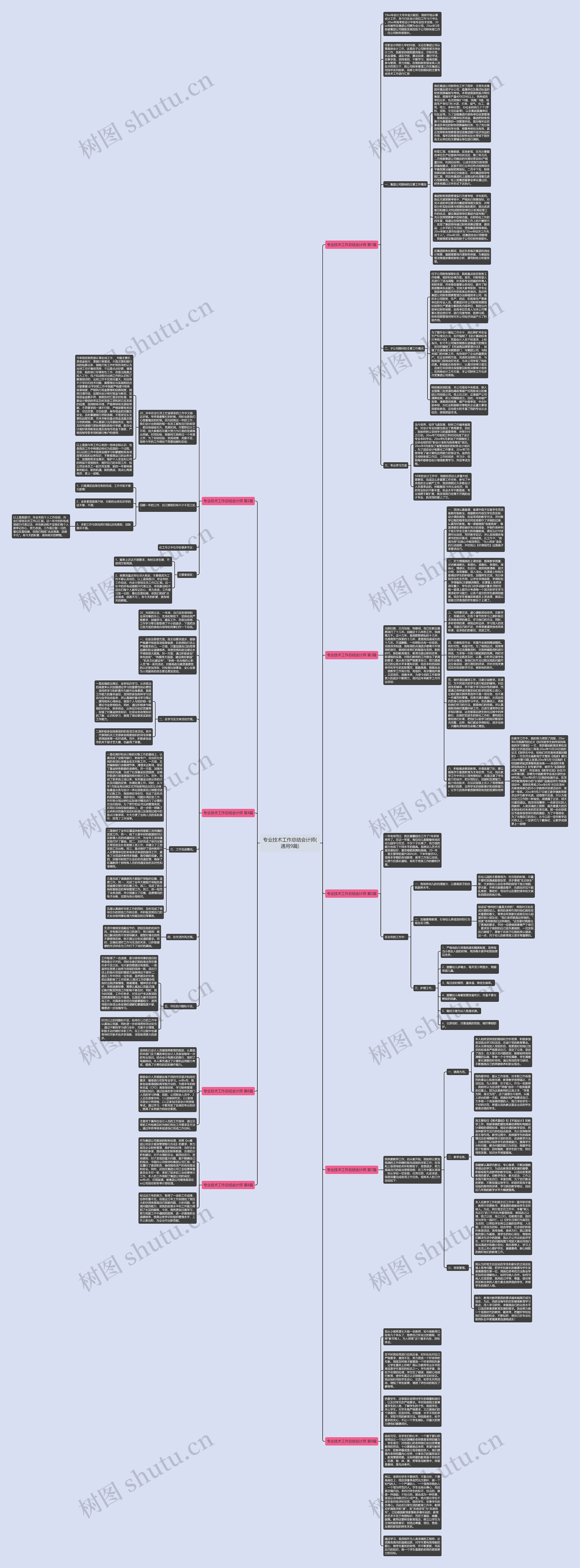 专业技术工作总结会计师(通用9篇)思维导图