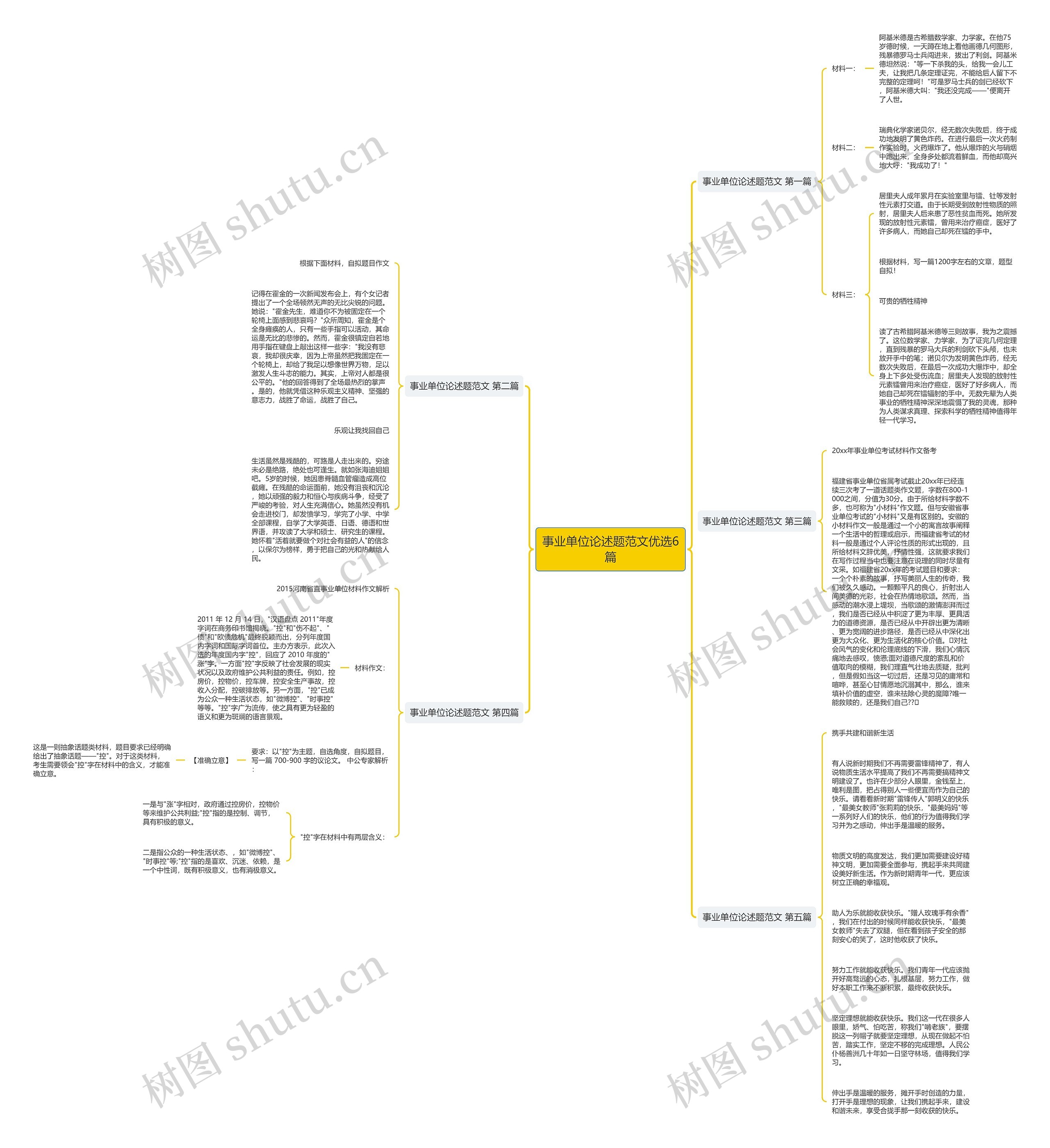 事业单位论述题范文优选6篇思维导图